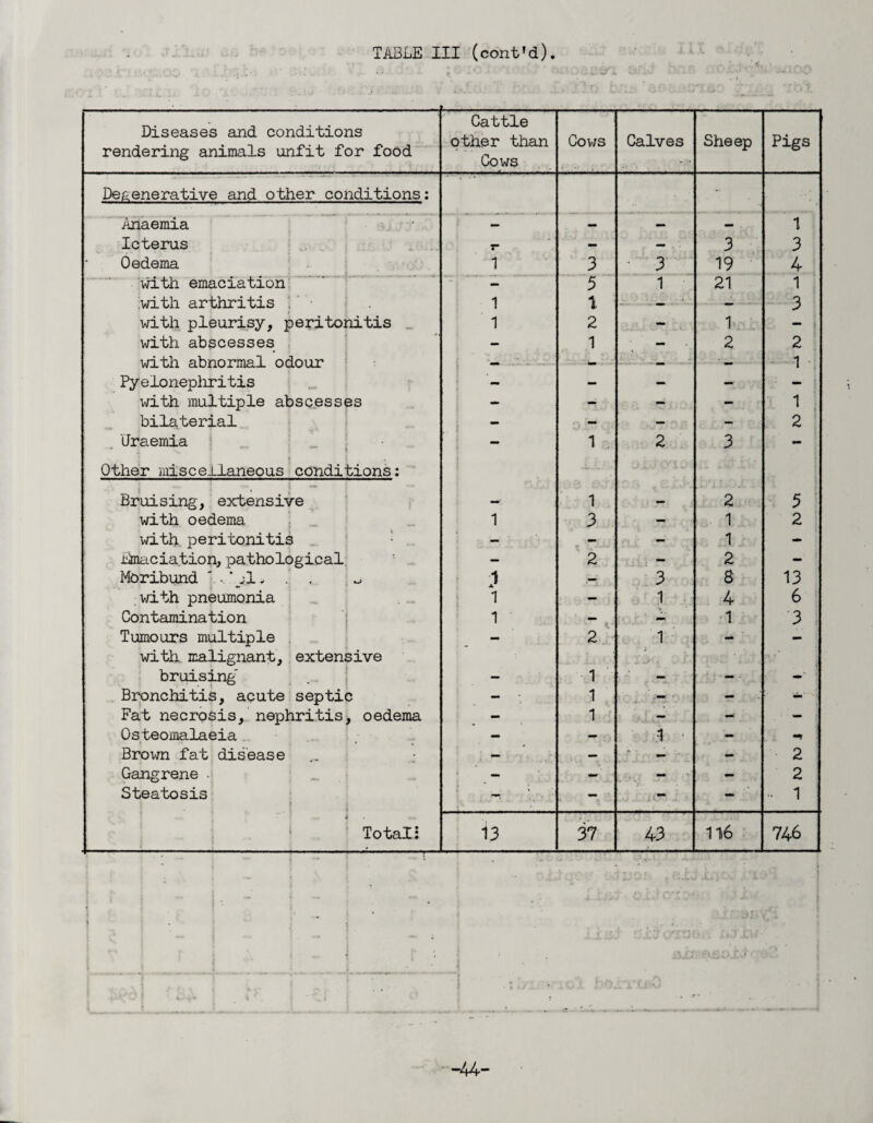 Diseases and conditions rendering animals unfit for food Cattle other than Cows Cows Calves Sheep Pigs Degenerative and other conditions: - * , Anaemia - — — — 1 Icterus r — — 3 3 Oedema 1 3 3 19 4 with emaciation - 5 1 21 1 'with arthritis V • with pleurisy, peritonitis 1 1 1 2 3 — 1v with abscesses — 1 — 2 2 with abnormal odour Pyelonephritis \ • i: j- I*. 1 : — — — with multiple abscesses - - - - 1 : » bilaterial ** - — - 2 Uraemia • t » i 2 3 - Other miscellaneous conditions: ii Bruising, extensive i 2 5 with oedema 1 3 — 1 2 with peritonitis : - - - 1 - Emaciation, pathological — 2 - 2 - Moribund '..‘pi. . . 3 8 13 with pneumonia 1 — 1 4 6 Contamination 1 — 1 3 1 Tumours multiple - 2 1 - - with malignant, extensive .. - 1 bruising' — 1 - - -■ Bronchitis, acute septic - 1 ■- — - - Fat necrosis, nephritis, oedema - 1 - -• — Osteomalaeia — - •1 • - Brown fat disease — — - - 2 Gangrene . — - — - 2 Steatosis i 1 e V ' - — - 1 l Total: 13 37 43 116 746 j —'44-