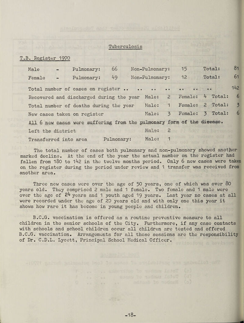 Tuberculosis T.B. Register 1970 Male Female Pulmonary: 66 Pulmonary: 49 Non-Pulmonary: 15 Non-Pulmonary: 12 Total number of cases on register Total number of deaths during the year New cases taken on register Total: Total: Left the district Transferred into area Pulmonary: 81 61 142 Male: 2 Female: 4 Total: 6 Male: 1 Female: 2 Total: 3 Male: 3 Female: 3 Total: 6 ilmonary form of the disease. Male: 2 Male: 1 The total number of cases both pulmonary and non-pulmonary showed another marked decline. At the end of the year the actual number on the register had fallen from l80 to 142 in the twelve months period. Only 6 new cases were taken on the register during the period under review and 1 transfer was received from another area. Three new cases were over the age of 50 years, one of which was over 80 years old. They comprised 2 male and 1 female. Two female and 1 male were over the age of 24 years and 1 youth aged 19 years. Last year no cases at all were recorded under the age of 20 years old and with only one this year it shows how rare it has become in young people and children. B.C.G. vaccination is offered as a routine preventive measure to all children in the senior schools of the City. Furthermore, if any case contacts with schools and school children occur all children are tested and offered B.C.G. vaccination. Arrangements for all these sessions are the responsibility of Dr. C.D.L. Lycett, Principal School Medical Officer. -18-