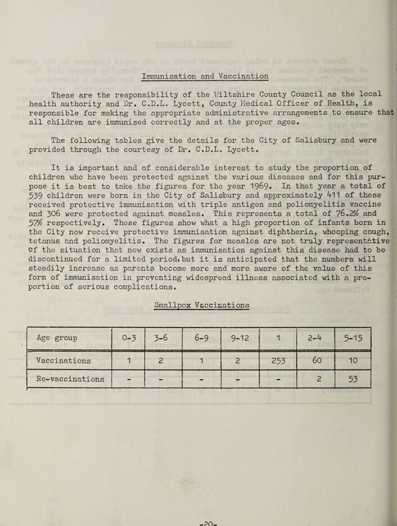 Immunisation and Vaccination These are the responsibility of the Wiltshire County Council as the local health authority and Dr. C.D.L. Lycett, County Medical Officer of Health, is responsible for making the appropriate administrative arrangements to ensure that all children are immunised correctly and at the proper ages. The following tables give the details for the City of Salisbury and were provided through the courtesy of Dr. C.D.L. Lycett. It is important and of considerable interest to study the proportion of children who have been protected against the various diseases and for this pur¬ pose it is best to take the figures for the year 1969* In that year a total of 539 children were born in the City of Salisbury and approximately 4l1 of these received protective immunisation with triple antigen and poliomyelitis vaccine and 306 were protected against measles. This represents a total of 76.2% and 57% respectively. These figures show what a high proportion of infants born in the City now receive protective immunisation against diphtheria, whooping cough, tetanus and poliomyelitis. The figures for measles are not truly representative Of the situation that now exists as immunisation against this disease had to be discontinued for a limited period?but it is anticipated that the numbers will steadily increase as parents become more and more aware of the value of this form of immunisation in preventing widespread illness associated with a pro¬ portion of serious complications. Smallpox Vaccinations Age group 0-3 3-6 6-9 9-12 1 2-4 5-15 Vaccinations 1 2 1 2 253 60 10 Re-vaccinations - - - - - 2 53