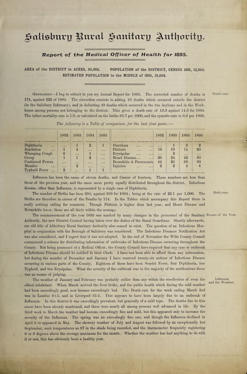£talisLnu‘iT $hiral ^ a nit ary ^ntijortty. Report of the Medical Officer of Health for 1895. AREA of the DISTRICT in ACRES, 55,665. POPULATION of the DISTRICT, CENSUS 1891, 12,894. ESTIMATED POPULATION to the MIDDLE of 1895, 13,004. Gentlemen—I beg to submit to you my Annual Report for 1895. The corrected number of deaths is 174, against 222 of 1894. The correction consists in adding 10 deaths which occurred outside the district (in the Salisbury Infirmary), and in deducting 49 deaths which occurred in the two Asylums and in the Work- house among persons not belonging to the district. This gives a death-rate of 13.3 against 14.3 for 1894. The infant mortality-rate is 1.9, or calculated on the births 93.7 per 1000, and the zymotic-rate is 0.3 per 1000. The following is a Table of comparison for the last four years: — 1892 1893 1894 1895 1892 1893 1894 1895 Diphtheria 1 2 1 Diarrhoea 1 3 2 Scarlatina 1 4 ■ • • Phthisis 19 19 14 20 Whooping Cough 6 ... 1 Erysipelas 2 . . • . . . Croup 1 1 2 . . • Heart Disease... 29 24 42 30 Continued Fevers ,,, Bronchitis & Pneumonia 44 25 38 30 Measles ... Typhoid Fever ... 2 2 1 i Injuries 2 2 4 4 Influenza has been the cause of eleven deaths, and Cancer of fourteen. These numbers are less than those of the previous year, and the cases seem pretty equally distributed throughout the district. Infectious disease, other than Influenza, is represented by a single case of Diphtheria. The number of Births has been 288, against 300 for 1894 ; being at the rate of 22.1 per 1,000. The Births are therefore in excess of the Deaths by 114. In the Tables which accompany this Report there is really nothing calling for comment. Though Phthisis is higher than last year, and Heart Disease and Bronchitis lover, these are all fairly within the average. The commencement of the year 1895 was marked by many changes in the personnel of the Sanitary Authority, the new District Council having taken over the duties of the Rural Guardians. Shortly afterwards, our old title of Alderbury Rural Sanitary Authority also ceased to exist. The question of an Infectious Hos¬ pital in conjunction with the Borough of Salisbury was considered. The Infectious Diseases Notification Act was also considered, and I regret that it was not adopted. In the end of November the Wilts County Council commenced a scheme for distributing information of outbreaks of Infectious Disease occurring throughout the County. Not being possessed of a Medical Officer, the County Council have required that any case or outbreak of Infectious Disease should be notified to their Clerk. I have not been able to afford them any information, but during the months of December and January I have received twenty-six notices of Infectious Disease occurring in various parts of the County. Eighteen of these have been Scarlet Fever, four Diphtheria, two Typhoid, and two Erysipelas. What the severity of the outbreak was in the majority of the notifications there was no means of judging. The weather of January and February was probably colder than any within the recollection of even the oldest inhabitant. When March arrived the frost broke, and the public health which during the cold weather had been exceedingly good, now became exceedingly bad. The Death-rate for the week ending March 2nd was in London 31.5, and in Liverpool 55.5. This appears to have been largely due to an outbreak of Influenza. In this district it was exceedingly prevalent, but generally of a mild type. The deaths due to this cause have been already mentioned, and these were nearly all among persons well advanced in life. By the third week in March the weather had become exceedingly fine and mild, but this appeared only to increase the severity of the Influenza. The spring was an exceedingly fine one, and though the Influenza declined in April it re-appeared in May. The showery weather of July and August was followed by an exceptionally hot September, such temperatures as 87 in the shade being recorded, and the thermometer frequently registering 8 or 9 degrees above the average maximum for the month. Whether the weather has had anything to do with it or not, this has obviously been a healthy year. Birth-rate. Events of the Year. Influenza and the Weather.