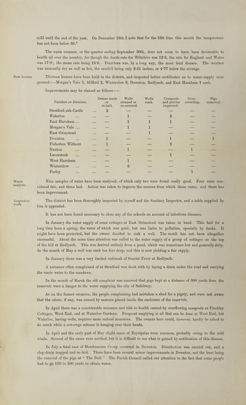 New houses. Water analysis. Inspection work. mild until the end of the year. On December 18th I note that for the fifth time this month the temperature has not been below 50.° The warm summer, or the quarter ending September 30th, does not seem to have been favourable to health all over the country, for though the death-rate for Wiltshire was 12-6, the rate for England and Wales was 17-9 ; the mean rate being 16'6. Diarrhoea wTas, by a long way, the most fatal disease. The weather was unusually dry as well as hot, the rainfall being only 2'51 inches, or 4-77 below the average. Thirteen houses have been built in the district, and inspected before certificates as to water-supply were granted:—Morgan’s Yale 5, Milford 2, Winterslow 3, Downton, Redlynch, and East Harnham 1 each. Improvements may be classed as follows:— Drains made Wells Wells Cesspools Over¬ Pigs Parishes or Districts. or cleaned or sunk. and privies crowding. removed. re-laid. re-covered. improved. Stratford- s ub - Castle 2 — — — — — Waterloo ... — 1 — 2 — — East Harnham ... — 1 1 1 — — Morgan’s Yale ... — 1 1 — — — East Grimstead ... — — 1 — — — Downton 1 — — 1 — 1 Fisherton Without 1 — — 2 — — Nunton ... — 1 — — 1 — Laverstock — — — 1 — — West Harnham — 1 — — — — Winterslow — 3 — — — — Farley ... — — — — 1 — Nine samples of water have been analysed, of which only two were found really good. Four were con¬ sidered fair, and three bad. Action was taken to improve the sources from wdiich these came, and there has been improvement. The district has been thoroughly inspected by myself and the Sanitary Inspector, and a table supplied by him is appended. It has not been found necessary to close any of the schools on account of infectious diseases. In January the water supply of some cottages at East Grimstead was taken in hand. This had for a long time been a spring, the water of which was good, but was liable to pollution, specially by ducks. It might have been protected, but the owner decided to sink a wrell. The result has not been altogether successful. About the same time attention was called to the water supply of a group of cottages on the top of the hill at Redlynch. This was derived entirely from a pond, which was sometimes low and generally dirty. In the month of May a well was sunk ten feet deep, and this is now yielding a fair supply. In January there was a very limited outbreak of Scarlet Fever at Redlynch. A nuisance often complained of at Stratford was dealt with by laying a drain under the road and carrying the waste water to the meadows. In the month of March the old complaint was renewed that pigs kept at a distance of 300 yards from the reservoir were a danger to the water supplying the city of Salisbury. As on the former occasion, the people complaining had mistaken a shed for a pigsty, and were not aware that the odour, if any, was caused by manure placed inside the enclosure of the reservoir. In April there was a considerable nuisance and risk to health caused by overflowing cesspools at Finchley Cottages, West End, and at Waterloo Gardens. Frequent emptying is all that can be done at West End, but Waterloo, having wells, requires more radical measures. The owners here could, however, hardly be asked to do much while a sewerage scheme is hanging over their heads. In April and the early part of May slight cases of Erysipelas were common, probably owing to the cold winds. Several of the cases were notified, but it is difficult to see what is gained by notification of this disease. In July a fatal case of Membranous Croup occurred in Downton. Disinfection was carried out, and a slop-drain trapped and re-laid. There have been several minor improvements in Downton, not the least being the removal of the pigs at “ The Bull.” The Parish Council called our attention to the fact that some people had to go 150 to 200 yards to obtain water.