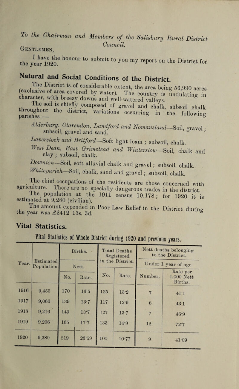 To the Chairman and Members of the Salisbury Rural District Council. Gentlemen, the yearai920e h°n°Ur t0 submit t0 Jou my report on the District for Natural and Social Conditions of the District. / ,The D ls of considerable extent, the area being 56,990 acres iharaTr TZ 7 The counlry is undulating in character, with breezy downs and well-watered valleys. thr-nni^6 T ChUfly COmpOSed °f ^l'aVeI aild ^alk, Subsoil chalk parishes — he dlStnCt’ vanatlons occurring in the following Alder bury. Clarendon, Land}'or cl and Nomansland—Soil travel • subsoil, gravel and sand. & Laver stock and Britford—Soft light loam ; subsoil, chalk. West Dean, East Grimstead and Winter slow—Soil, chalk and clay ; subsoil, chalk. Downton—Soil, soft alluvial chalk and gravel; subsoil, chalk. Whitepansh—Soil, chalk, sand and gravel; subsoil, chalk. The chief occupations of the residents are those concerned with agriculture. There are no specially dangerous trades in the district. . 1 he population at the 1911 census 10,178: for 1920 it is estimated at 9,280 (civilian). The amount expended in Poor Law Relief in the District during the year was £2412 13s. 3d. s Vital Statistics. Vital Statistics of Whole District during 1920 and previous years. Year. Estimated Population Births. Total Deaths Registered in the District. Nett deaths belonging to the District. Nett. Under 1 year of age. No. Rate. Number. Rate per 1,000 Nett Births. No. Rate. 1916 9,455 170 165 125 13-2 7 41*1 1917 9,066 139 13-7 117 129 6 431 1918 9,216 149 137 127 137 7 469 1919 9,296 165 177 133 14-9 12 72-7 1920 9,280 219 23'59 100 10-77 9 41-09