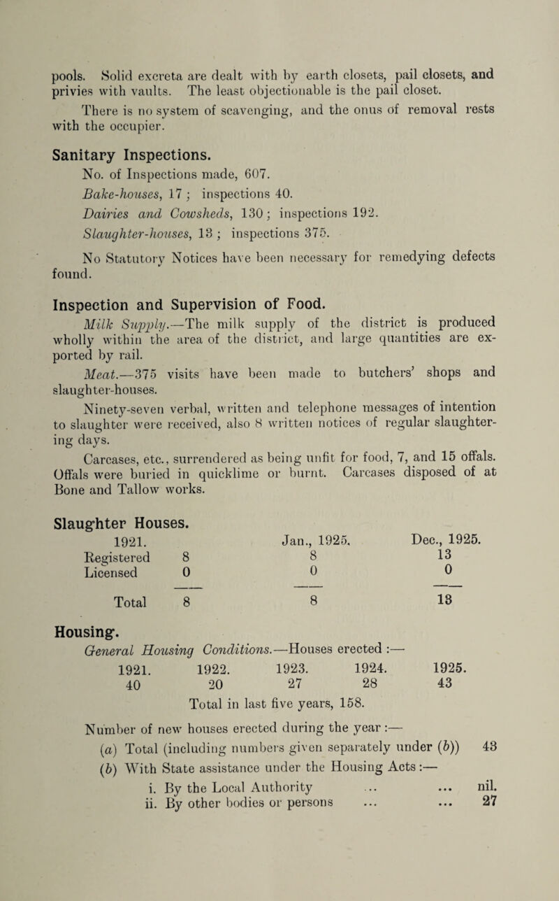 pools. Solid excreta are dealt with by earth closets, pail closets, and privies with vaults. The least objectionable is the pail closet. There is no system of scavenging, and the onus of removal rests with the occupier. Sanitary Inspections. No. of Inspections made, 607. Bake-houses, 17 ; inspections 40. Dairies and Cowsheds, 130; inspections 192. Slaughter-houses, 13 ; inspections 375. No Statutory Notices have been necessary for remedying defects found. Inspection and Supervision of Food. Milk Supply.—The milk supply of the district is produced wholly within the area of the district, and large quantities are ex¬ ported by rail. Meat.—375 visits have been made to butchers’ shops and slaughter-houses. Ninety-seven verbal, written and telephone messages of intention to slaughter were received, also 8 written notices of regular slaughter¬ ing days. Carcases, etc., surrendered as being unfit for food, 7, and 15 offals. Offals were buried in quicklime or burnt. Carcases disposed of at Bone and Tallow works. Slaughter Houses. 1921. Registered 8 Licensed 0 Jan., 1925, 8 0 Dec., 1925. 13 0 Total 8 8 18 Housing. General Housing Conditions.—Houses erected :—- 1921 1922. 1923. 1924. 1925. 40 20 27 28 43 Total in last five years, 158. Number of new houses erected during the year:— (а) Total (including numbers given separately under (b)) 48 (б) With State assistance under the Housing Acts:— i. By the Local Authority ii. By other bodies or persons nil. 27