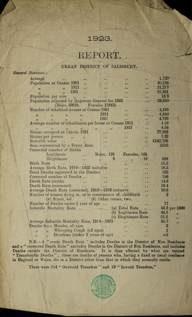 tv * 1923. REPORT. , \ / rV URBAN DISTRICT OF SALISBURY. General Statistics: V Acreage • • «.« 1,720 Population at Census 1901 .. *<♦ 20,185 „ ,, 1911.. •. 21,217 „ „ 1921 • • • • 22,861 Population per acre ,, • • • • 133 Population adjusted by Registrar General for 1923 9 '• 23,010 (Males 10018. Females 12843) Number of inhabited houses at Census 1901 • • • . • 4,185 1911 » )) » J.C'J.A • • • • 4,840 >t t> tt 1921 • « • • 4,795 Average number of inhabitants per house at Census 1911 • 9 4.38 5 5 5 5 5 5 5,5 * - 55 55 , 1921 * * 4.56 Rooms occupied at Census 1921 • • • • 27,203 Rooms per person ,, „ • • • • 1.33 Rateable value .. .. • • • • £142,756 Sum represented by a Penny Rate • • • • £595 Corrected number of Births Legitimate .. Males, 191 Females, 168 Illegitimate .. ,, 8 55 16 383 Birth Rate • • \ • 9 16.6 Average Birth Rate, 1919—1923 inclusive • • 9 9 18.5 Total Deaths registered in the District • • 9 9 335 Corrected number of Deaths • • 0 0 240 Death Rate (crude) • • 9 9 14.8 Death Rate (corrected) .. .. • ' • 9 9 10.4 Average Death Rate (corrected) 1919—1923 inclusive 9 9 10.8 Number of women dying in, or in consequence of, childbirth 0 0 2 (a) Sepsis, nil. (b) Other causes, two. , * “ Number of Deaths under 1 year of age .. • • 0 9 17 Infantile Mortality Rate .. .. (a) Total Rate 0 0 44.3 per 1000 (b) Legitimate Rate 44.5 „ (c) Illegitimate Rate 31.2 „ Average Infantile Mortality Rate, 1919—1923 . • • 0 0 56.7 Deaths froi u Measles, all ages • • 0 0 2 ,-, „ Whooping Cough (all ages) • • • •' 1 ,, „ Diarrhoea (under 2 years of age) • • • • nil N.B.—A “crude Death Rate '* includes Deaths in the District of Non Residents and a “ corrected Death Rate ” excludes Deaths in the District of Non Residents, and includes Deaths outside the District of Residents. It is thus affected by what are termed 4t Transferable Deaths ” ; these are deaths of persons who, having a fixed or usual residence in England or Wales, die in a District other than that in which they normally reside. There were 114 “ Outward Transfers ” and 19 “ Inward Transfers. »