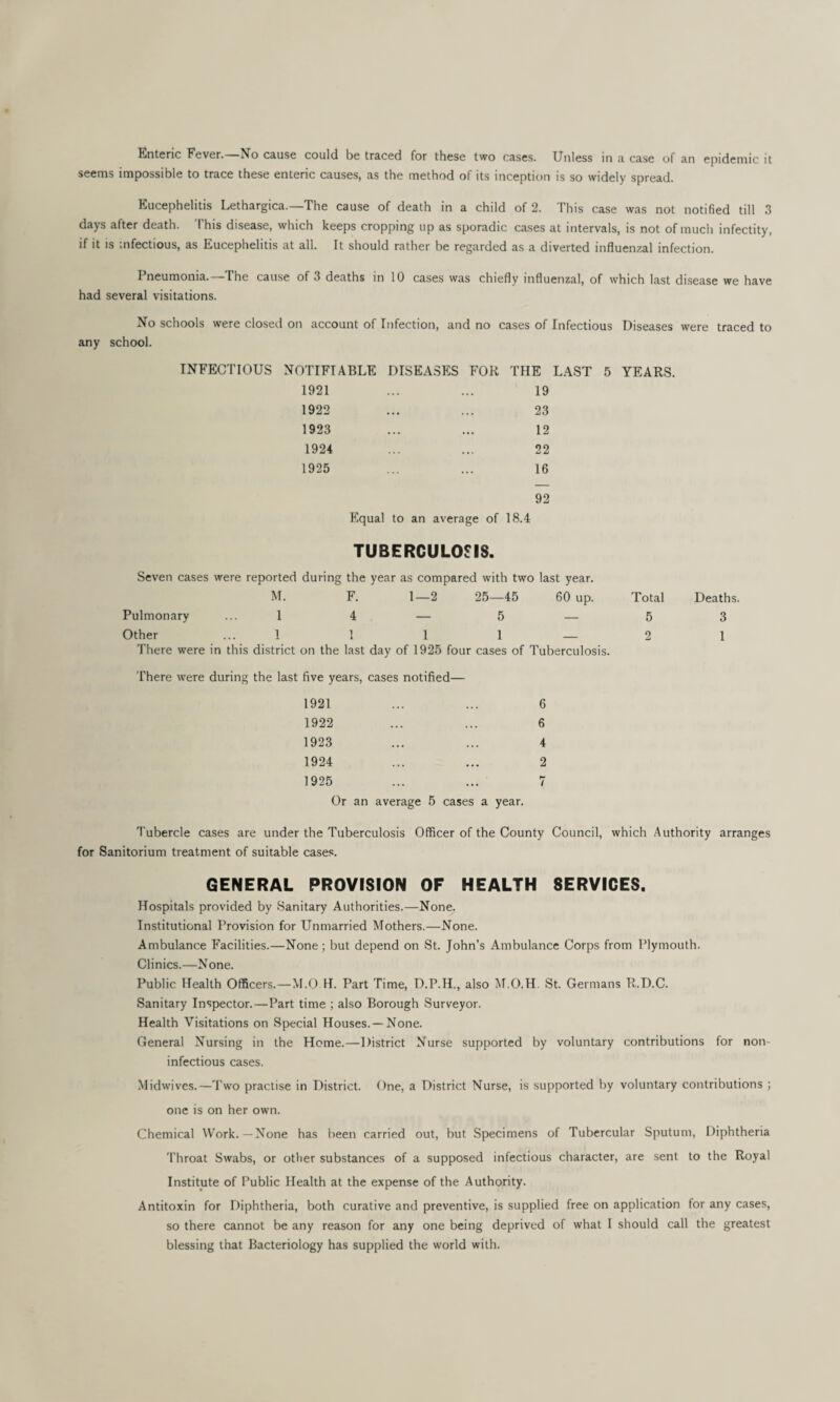 Enteric Fever.—No cause could be traced for these two cases. Unless in a case of an epidemic it seems impossible to trace these enteric causes, as the method of its inception is so widely spread. Eucephelitis Lethargica.—The cause of death in a child of 2. This case was not notified till 3 days after death. Phis disease, which keeps cropping up as sporadic cases at intervals, is not of much infectity, if it is infectious, as Eucephelitis at all. It should rather be regarded as a diverted influenzal infection. I neumonia. 1 lie cause of 3 deaths in 10 cases was chiefly influenzal, of which last disease we have had several visitations. No schools were closed on account of Infection, and no cases of Infectious Diseases were traced to any school. INFECTIOUS NOTIFIABLE DISEASES FOR THE LAST 5 YEARS. 1921 19 1922 ... 23 1923 ... . 12 1924 22 1925 16 92 Equal to an average of 18.4 TUBERCULOSIS. Seven cases were reported during the year as compared with two last year. M. F. 1—2 25—45 60 up. Total Deaths. Pulmonary ... 1 4 — 5 — 5 3 Other 1111 _ 2 1 There were in this district on the last day of 1925 four cases of Tuberculosis. There were during the last five years, cases notified— 1921 6 1922 6 1923 4 1924 2 1925 7 Or an average 5 cases a year. Tubercle cases are under the Tuberculosis Officer of the County Council, which Authority arranges for Sanitorium treatment of suitable cases. GENERAL PROVISION OF HEALTH SERVICES. Hospitals provided by Sanitary Authorities.—None. Institutional Provision for Unmarried Mothers.—None. Ambulance Facilities.—None; but depend on St. John’s Ambulance Corps from Plymouth. Clinics.—None. Public Health Officers.—M.O.H. Part Time, D.P.H., also M.O.H St. Germans R.D.C. Sanitary Inspector.—Part time ; also Borough Surveyor. Health Visitations on Special Houses. —None. General Nursing in the Home.—District Nurse supported by voluntary contributions for non- infectious cases. Midwives.—Two practise in District. One, a District Nurse, is supported by voluntary contributions ; one is on her own. Chemical Work.—None has been carried out, but Specimens of Tubercular Sputum, Diphtheria Throat Swabs, or other substances of a supposed infectious character, are sent to the Royal Institute of Public Health at the expense of the Authority. Antitoxin for Diphtheria, both curative and preventive, is supplied free on application for any cases, so there cannot be any reason for any one being deprived of what I should call the greatest blessing that Bacteriology has supplied the world with.