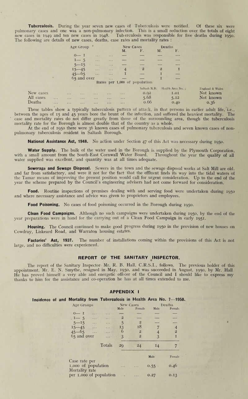Tuberculosis. During the year seven new cases of Tuberculosis were notitied. Of these six were pulmonary cases and one was a non-pulmonary infection. This is a small reduction over the totals of eight new' cases in 1949 and ten new cases in 1948. Tuberculosis was responsible for five deaths during 1950. The following are details of new cases, deaths, case rates and mortality rates : Age Group * New Cases Deaths 0— 1 T C M. F. M. F. 1- ^ 5—15 15—45 4 2 2 I 45—65 1 — I — 65 and over ... — — I — Rates per 1,000 of population Saltash M.K. Health Area No. 7 England & Wales New cases 0.92 1.01 Not known All cases 5.68 5-12 Not known Deaths . 0.66 0.40 0.36 These tables show a typically tuberculosis pattern of attack, in that persons in earlier adult life between the ages of 15 and 45 years bore the brunt of the infection, and suffered the heaviest mortality. The case and mortality rates do not differ greatly from those of the surrounding area, though the tuberculosis mortality rate for the Borough is almost double that of the country as a whole. At the end of 1950 there were 36 known cases of pulmonary tuberculosis and seven known cases of non- pulmonary tuberculosis resident in Saltash Borough. National Assistance Act, 1948. No action under Section 47 of this Act was necessary during 1950. Water Supply. The bulk of the water used in the Borough is supplied by the Plymouth Corporation, with a small amount from the South-East Cornwall Water Board. Throughout the year the quality of all water supplied was excellent, and quantity was at all times adequate. Sewerage and Sewage Disposal. Sewers in the town and the sewage disposal works at Salt Mill are old, and far from satisfactory, and were it not for the fact that the effluent finds its w'ay into the tidal waters of the Tamar means of improving the present position would call for urgent consideration. Up to the end of the year the scheme prepared by the Council’s engineering advisers had not come forward for consideration. Food. Routine inspections of premises dealing with and serving food were undertaken during 1950 and where necessary assistance and advice was given to proprietors and employees. Food Poisoning. No cases of food poisoning occurred in the Borough during 1950. Clean Food Campaigns. Although no such campaigns were undertaken during 1950, by the end of the year preparations were in hand for the carrying out of a Clean Food Campaign in early 1951. Housing. The Council continued to make good progress during 1950 in the provision of new houses on Cowdray, Liskeard Road, and Warraton housing estates. Factories’ Act, 1937. The number of installations coming within the provisions of this Act is not large, and no difficulties were experienced. REPORT OF THE SANITARY INSPECTOR. The report of the Sanitary Inspector- Mr. R. B. Hall, C.R.S.I., follows. The previous holder of this appointment, Mr. E. N. Smythe, resigned in May, 1950, and was succeeded in August, 1950, by Mr. Hall He has proved himself a very able and energetic officer of the Council and I should like to express my thanks to him for the assistance and co-operation he has at all times extended to me. APPENDIX I Incidence of and Mortality from Age Groups Tuberculosis in New C Male Health clS6S Female Area No. 7—1950. Deaths Male Female 0— 1 — — - - I— 5 2 — - - 5—15 5 2 — — 15—45 13 18 7 4 45—65 6 2 4 2 65 and over 3 2 3 1 Totals 29 24 14 7 Male Female Case rate per 1,000 of population 0.55 0.46 Mortality rate per 1,000 of population • 0.27 0.13