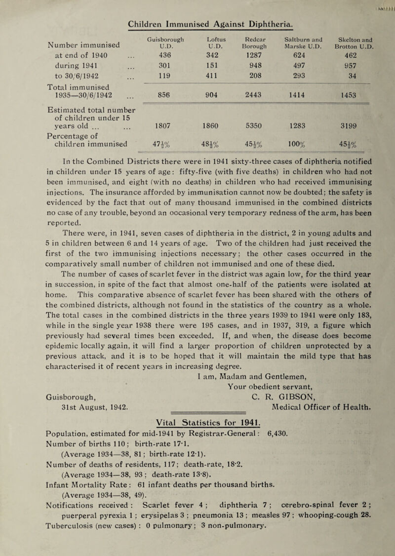 '<* • I Children Immunised Against Diphtheria. Number immunised Guisborough U.D. Loftus U.D. Redcar Borough Saltburn and Marske U.D. Skelton and Brotton U.D. at end of 1940 436 342 1287 624 462 during 1941 301 151 948 497 957 to 30/6/1942 119 411 208 293 34 Total immunised 1935—30/6/1942 856 904 2443 1414 1453 Estimated total number of children under 15 years old ... 1807 1860 5350 1283 3199 Percentage of children immunised 47J% m% 45|% 100% 45i% In the Combined Districts there were in 1941 sixty-three cases of diphtheria notified in children under 15 years of age: fifty-five (with five deaths) in children who had not been immunised, and eight (with no deaths) in children who had received immunising injections. The insurance afforded by immunisation cannot now be doubted; the safety is evidenced by the fact that out of many thousand immunised in the combined districts no case of any trouble, beyond an occasional very temporary redness of the arm, has been reported. There were, in 1941, seven cases of diphtheria in the district, 2 in young adults and 5 in children between 6 and 14 years of age. Two of the children had just received the first of the two immunising injections necessary; the other cases occurred in the comparatively small number of children not immunised and one of these died. The number of cases of scarlet fever in the district was again low, for the third year in succession, in spite of the fact that almost one-half of the patients were isolated at home. This comparative absence of scarlet fever has been shared with the others of the combined districts, although not found in the statistics of the country as a whole. The total cases in the combined districts in the three years 1939 to 1941 were only 183, while in the single year 1938 there were 195 cases, and in 1937, 319, a figure which previously had several times been exceeded. If, and when, the disease does become epidemic locally again, it will find a larger proportion of children unprotected by a previous attack, and it is to be hoped that it will maintain the mild type that has characterised it of recent years in increasing degree. I am, Madam and Gentlemen, Your obedient servant, Guisborough, C. R. GIBSON, 31st August, 1942. Medical Officer of Health. Vital Statistics for 1941. Population, estimated for mid-1941 by Registrar-General: 6,430. Number of births 110; birth-rate 17*1. (Average 1934—38, 81; birth-rate 12-1). Number of deaths of residents, 117; death-rate, 18-2. (Average 1934—38, 93 ; death-rate 13*8). Infant Mortality Rate : 61 infant deaths per thousand births. (Average 1934—38, 49). Notifications received : Scarlet fever 4 ; diphtheria 7 ; cerebro-spinal fever 2 ; puerperal pyrexia 1 ; erysipelas 3 ; pneumonia 13 ; measles 97 ; whooping-cough 28. Tuberculosis (new cases) : 0 pulmonary; 3 non-pulmonary.