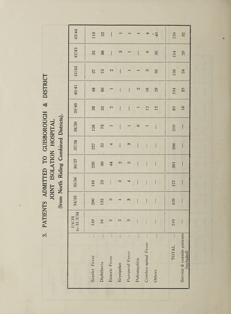 H U s H Q DC O D O 0^ O Du OQ ^ < H CD O X D o 2 H H Q H H § Q < CD H Z W H < 0- H Z U3 c/> • PN Q <U c B o CJ < ° cs cm c n3 t>i o Z B o CO T}< o CN 1 1—1 r-( r-H . o 05 OI CO C^l 1 CO CO oi CO I CO 1 CO CD 05 «N CO CO 1 1 CO OI 1 CO 04 1 ,—1 1-H in o 05 ■o< I> 1 CO CO OI 'I' , 00 CO •-H 1 1 04 00 05 •rr m o m 1 1 1—i 04 m 04 o CO 04 1 1 0^4 04 m CO 05 C^l CO 1 1 00 CO a-} CO 00 CO 1 CO 1—1 1 1 00 <M 1 1 1 CO 04 00 CO 04 I CO 1 1 1 CD J IM CO 1 1 1 1 CO 1 CO CN 04 I> CO o o 04 uo 1 1 1 1 CD CM CO 1 1 o 1 CO CN CO C£) CO 00 CO 1 04 1 1 1 1 uo 04 1 1 1 1 1 CO ' LO CO o 04 CO CO 1 1 I 05 1 CTi CO 1 1 1 OI 1 CO O') T}< 1 CO 1 1 CO 05 04 O'! CO 1 1 1 o 1 lO 1 1 1 1 1 ^ CO y-^ 1 04 o 1 4<u 1 . . CO • • * • * • 4U * * * * * c CJ 4-* CJ > cc a s CJ a. < r .H ^ s > s > > u GU c/3 _c b H CO CJ U-* 73 o = CJ 0) C/3 oS a. LL U. CO C 4-* CJ (U JO 4-« ’u _a 5 r>. >1 r-i c 6 £ CJ _u u OJ CD t-. o CJ CJ > C3 4-* >% CJ x: u • ^ SiN D o CJ 4-1 CJ cn Q a a- u o 7)