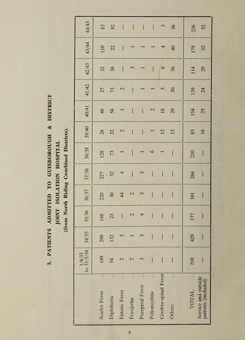 PATIENTS ADMITTED TO GUISBOROUGH & DISTRICT ec < H NM cu (Ji o cc z o NN H < O c/s H Z O