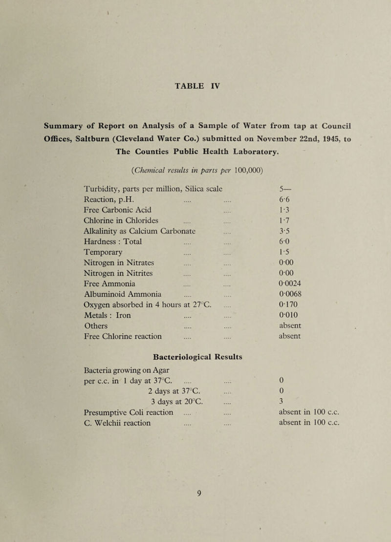 I TABLE IV Summary of Report on Analysis of a Sample of Water from tap at Council Offices, Saltburn (Cleveland Water Co.) submitted on November 22nd, 1945, to The Counties Public Health Laboratory. {Chemical results in parts per 100,000) Turbidity, parts per million. Silica scale 5— Reaction, p.H. .... .... 6-6 Free Carbonic Acid .... F3 Chlorine in Chlorides .... .... 1-7 Alkalinity as Calcium Carbonate .... 3'5 Hardness: Total .... .... 6 0 Temporary .... .... 1'5 Nitrogen in Nitrates .... .... 0 00 Nitrogen in Nitrites .... .... O’OO Free Ammonia .... .... 0 0024 Albuminoid Ammonia .... .... 0'0068 Oxygen absorbed in 4 hours at 27°C. O'170 Metals: Iron .... .... O'OlO Others .... .... absent Free Chlorine reaction .... .... absent Bacteriological Results Bacteria growing on Agar per c.c. in 1 day at 37°C. .... 0 2 days at 37°C. .... 0 3 days at 20°C. .... 3 Presumptive Coli reaction .... .... absent in 100 c.c. C. Welchii reaction .... .... absent in 100 c.c.