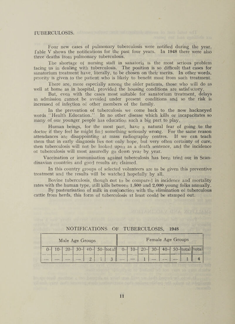 rUBERCULOSIS. Four new cases of pulmonary tuberculosis were notified during the year, fable V shows the notifications for the past four years. In 1948 there were also three deaths from pulmonary tuberculosis. The shortage of nursing staff in sanatoria is the most serious problem facing us in dealing with tuberculosis. The position is so difficult that cases for sanatorium treatment have, literally, to be chosen on their merits. In other words, priority is given to the patient who is likely to benefit most from such treatment. There are, more especially among the older patients, those who will do as well at home as in hospital, provided the housing conditions are satisf icrory. But, even with the cases most suitable for sanatorium treatment, delays m admission cannot be avoided under present conditions and so the risk is. increased of infection of other members of the family. In the prevention of tuberculosis we come back to the now hackneyed words “Health Education.” In no other disease which kills or incapacitates so many of our younger people has education such a big part to play. Human beings, for the most part, have a natural fear of going to the doctor if they feel he might find something seriously wrong. For the same reason attendances are disappointing at mass radiography centres. If we can teach them that in early diagnosis lies not only hope, but very often certainty of cure, then tuberculosis will not be looked upon as a death sentence, and the incidence ot tuberculosis wall most assuredly go down year by year. Vaccination or immunisation against tuberculosis has been tried out in Scan¬ dinavian countries and good results are claimed. In this country groups of selected volunteers are to be given this preventive treatment and the results will be watched hopefully by all. Bovine tuberculosis, though not to be compared in incidence and mortality rates with the human type, still kills between 1,500 and 2,000 young folks annually. By pasteurisation of milk in conjunction with the elimination ot tuberculous cattle from herds, this form of tuberculosis at least could be stamped out. NOTIFICATIONS OF TUBERCULOSIS, 1948 Male Age Groups Female Age Groups 0- 10- 20- 30- 30- 50- total 0- 10- 20- 30- 40- 50- total total — — — 2 1 3 — — 1 1 4