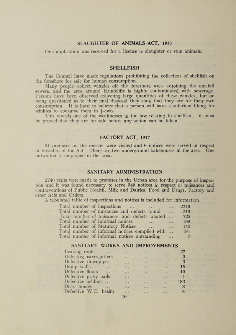 SLAUGHTER OF ANIMALS ACT, 1933 One application was received for a licence to slaughter or stun animals. SHELLFISH The Council have made regulations prohibiting the collection of shellfish on the foreshore for sale for human consumption. Many people collect winkles off the foreshore area adjoining the out-fall sewers, and the area around Huntcliffe is highly contaminated with sewerage. Persons have been observed collecting large quantities of these winkles, but on being questioned as to their final disposal they state that they are for their own consumption. It is hard to believe that a person will have a sufficient liking for winkles to consume them in J-cwts. This reveals one of the weaknesses in the law relating to shellfish ; it must be proved that they are for sale before any action can be taken. FACTORY ACT, 1937 31 premises on the register were visited and 6 notices were served in respect of breaches of the Act. There are two underground bakehouses in the area. One outworker is employed in the area. SANITARY ADMINISTRATION 2740 visits were made to premises in the Urban area for the purpose of inspec¬ tion and it was found necessary to serve 340 notices in respect of nuisances and contraventions of Public Health, Milk and Dairies, Food and Drugs, Factory and other Acts and Orders. A tabulated table of inspections and notices is included for information. Total number of inspections ... ... ... 2740 Total number of nuisances and defects found ... 743 Total number of nuisances and defects abated ... 725 Total number of informal notices ... ... 198 Total number of Statutory Notices ... ... 142 Total number of informal notices complied with ... 191 Total number of informal notices outstanding ... 7 SANITARY WORKS AND IMPROVEMENTS Leaking roofs Defective eavesgutters Defective downpipes Damp walls Defective floors Defective privy pails Defective ashbins ... Dirty houses Defective W.C. basins 27 3 3 15 10 1 183 3 5