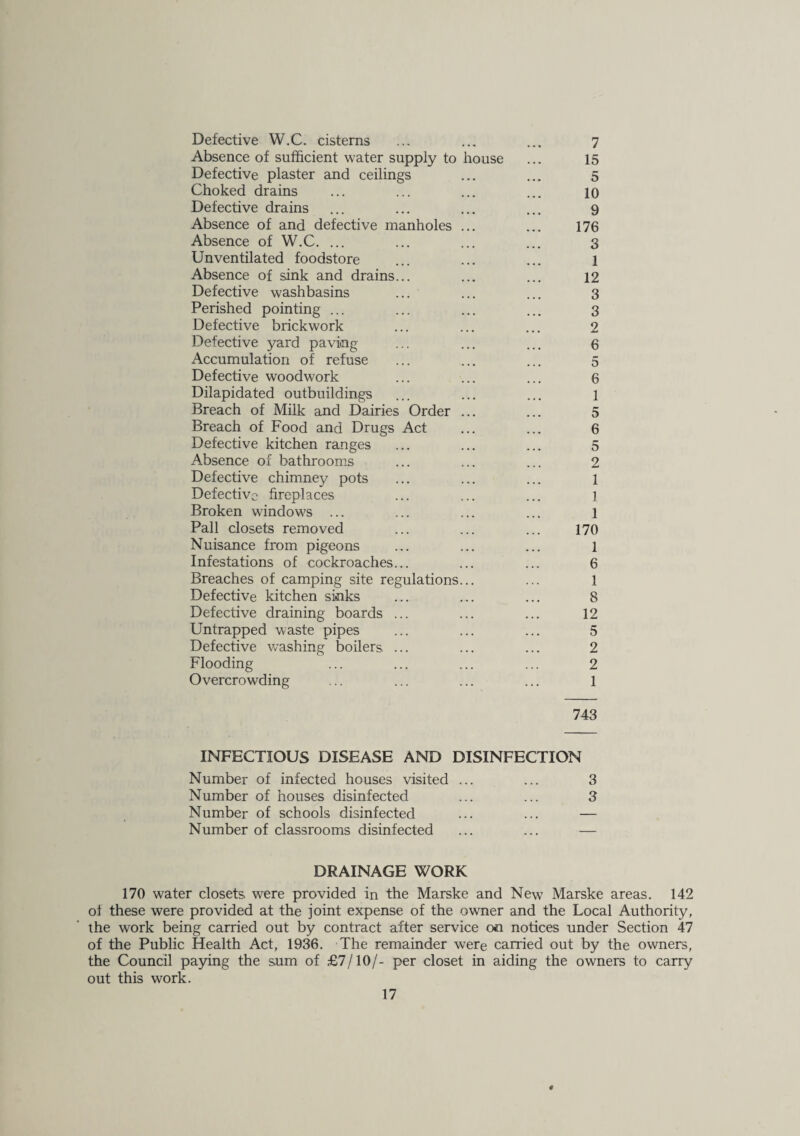 Defective W.C. cisterns ... ... ... 7 Absence of sufficient water supply to house ... 15 Defective plaster and ceilings ... ... 5 Choked drains ... ... ... ... 10 Defective drains ... ... ... ... 9 Absence of and defective manholes ... ... 176 Absence of W.C. ... ... ... ... 3 Unventilated foodstore ... ... ... 1 Absence of sink and drains... ... ... 12 Defective washbasins ... ... ... 3 Perished pointing ... ... ... ... 3 Defective brickwork ... ... ... 2 Defective yard paving ... ... ... 6 Accumulation of refuse ... ... ... 5 Defective woodwork ... ... ... 6 Dilapidated outbuildings ... ... ... l Breach of Milk and Dairies Order ... ... 5 Breach of Food and Drugs Act ... ... 6 Defective kitchen ranges ... ... ... 5 Absence of bathrooms ... ... ... 2 Defective chimney pots ... ... ... l Defective fireplaces ... ... ... ] Broken windows ... ... ... ... 1 Pall closets removed ... ... ... 170 Nuisance from pigeons ... ... ... 1 Infestations of cockroaches... ... ... 6 Breaches of camping site regulations... ... 1 Defective kitchen sinks ... ... ... 8 Defective draining boards ... ... ... 12 Untrapped waste pipes ... ... ... 5 Defective washing boilers ... ... ... 2 Flooding ... ... ... ... 2 Overcrowding ... ... ... ... 1 743 INFECTIOUS DISEASE AND DISINFECTION Number of infected houses visited ... ... 3 Number of houses disinfected ... ... 3 Number of schools disinfected ... ... — Number of classrooms disinfected ... ... — DRAINAGE WORK 170 water closets were provided in the Marske and New Marske areas. 142 of these were provided at the joint expense of the owner and the Local Authority, the work being carried out by contract after service on notices under Section 47 of the Public Health Act, 1936. The remainder were carried out by the owners, the Council paying the sum of £7/10/- per closet in aiding the owners to carry out this work.