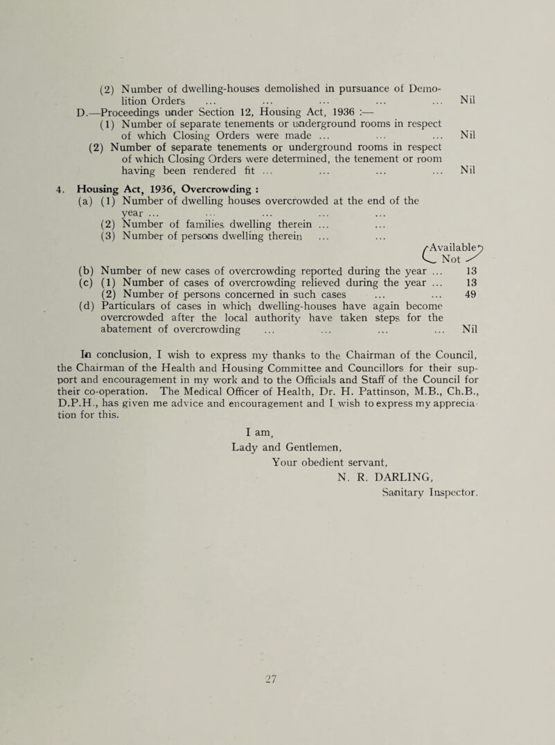 (2) Number of dwelling-houses demolished in pursuance of Demo¬ lition Orders D.—Proceedings under Section 12, Housing Act, 1936 :— (1) Number of separate tenements or underground rooms in respect of which Closing Orders were made ... (2) Number of separate tenements or underground rooms in respect of which Closing Orders were determined, the tenement or room having been rendered fit ... 4. Housing Act, 1936, Overcrowding : (a) (1) Number of dwelling houses overcrowded at the end of the year ... (2) Number of families dwelling therein ... (3) Number of persons dwelling therein (b) Number of new cases of overcrowding reported during the year ... 13 (c) (1) Number of cases of overcrowding relieved during the year .., 13 (2) Number of persons concerned in such cases ... ... 49 (d) Particulars of cases in which dwelling-houses have again become overcrowded after the local authority have taken steps for the abatement of overcrowding ... ... ... ... Nil In conclusion, I wish to express my thanks to the Chairman of the Council, the Chairman of the Health and Housing Committee and Councillors for their sup¬ port and encouragement in my work and to the Officials and Staff of the Council for their co-operation. The Medical Officer of Health, Dr. H. Pattinson, M.B., Ch.B., D.P.H., has given me advice and encouragement and I wish to express my apprecia tion for this. Nil Nil Nil I am, Lady and Gentlemen, Your obedient servant, N. R. DARLING, Sanitary Inspector.