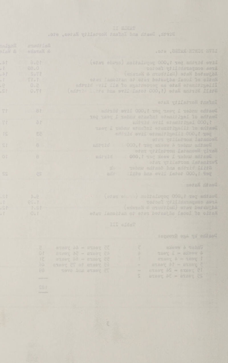 >, 'I i > I I '*» J t I II ULIOAT • 076 tSod-Bii bna dtA&G. [xaX:^ix3 i. «♦ 9XaV db 63(e*XAX .AT r • r 68.0 •^r s-vr • r vr.r .e 0.2 •sr o.rr rr er Vf ar ts C2 sr 8 or e ss ^ .. 5S .sr >-e • r es.r •sr* r.sf • r o.r -%■ *« •076 ,aaTAfl HTHia aTij x /4 » V u (aiTn (e7fli elurxo) coitali/qoq ,000, f'loq 8*'i7‘iidAevld zoioA’l ^7xXibi?'ifiqiiioa'ji«^'>c; (es^a'XBM »!» r.*TUcf7XBa) 670H<'&o7ajy^jHk 6761 £aacX7ftn o7 AiAi ^e7&x;tba XaooX lo. edTricf rivil XXa lo esa7rr60i6q es d^aJi 67flJcJ:7x^6XXi^  . V i-te Jbaa evil Ia7o7 000, T) 67afi e7aii >ttiXB7^oM .•■J/ ■a evil 000, f T«q lae^ X :tef)fli/ EdtA&d K* leq X TobcLa 67ixa^iii*'67Kax7X2eI lo AiiiiU 6YiX e7acri7i:s*X GOO, t ’XB9^ X ,'X6bru/ 87nc'^Al eTaicitX;a6XXX^to 8iitAfi||,:’^ ffdixXd 6vXX ©jiittx7i^XXX 000, f - '• 67Y^XXa7TO« iBJBawl Qir^ Btltrld *■ 000, f ’xeq asLssw ^ 'leJaatf fi^er x^XXo7TOfl , tirioeH Mdt^Xd i 000, r rt&q aloew X i . brjj ari7a«ft. 07ai x^ti.iAt'ioa 7(v ’iQbmr adiaob bciM XXX7^ XX7a iMia ovxX Xaio7 000, t toq* Bdi 9^ 397aS . r rtoq^ adiaoa __ __i k/ 'U * ' (o76tc obun) aol7fiIi/qoq 000, io7oal ’^tXXXdoiBqfiBW A6iA ^ (eale'iBM A {rx;/a7Xa8} -6769 i?97jaitl>A;i^% 67b7 lAflox^ao o7 aXbx bBtcatbs laooXlo oX7fi^ I Cl >' L'r III eXdar T I << ..W Sfl n ♦ 5 or tl es •TB0X - aiBe^ BTie9\ - B'XBe';^ rX66X ^  6*506^ $5 eaas^ ^ oi eiae^c 53 *16X0 £>i::a 5 r :eqj7oi;d ji t a7f66jf^|k laAflUj '166X1*^- »>l99Wj; A; - ett&dx ^ M ^ it Air* F • j ns eiBB^ AT - aTa9\ 1B&V -• s&r I V. ■■ J' . - ♦ *■ . l« eiae^c ^5 - i5S' •t.-yriX* •-- '9 • ■ *; '» • » I ■|. ?! “ S' i . r ■fe.; ,fj * .., “ 4t^'';'■ ^: ■ ^ **• -^1 T^J. :-a ' ‘''fr r 'i . W' '‘ ■O'- ^V>;;f:'';i ’■ -. ' ,.,, H'' „VI ., .■''>.:ff^‘' ■■J) . A' . ’ '■ •» !. ■. ;»■ 'V V