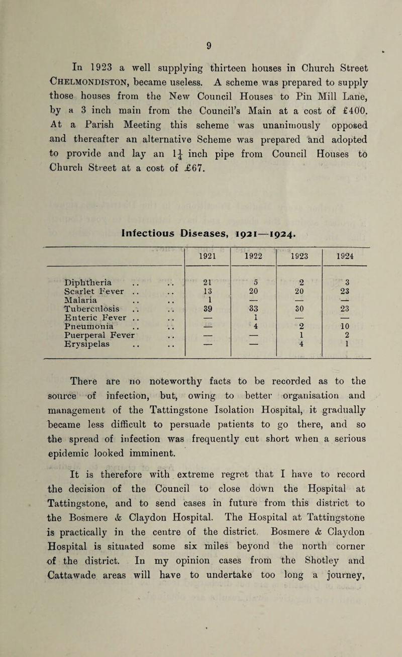 In 1923 a well supplying thirteen houses in Church Street Chelmondiston, became useless. A scheme was prepared to supply those houses from the New Council Houses to Pin Mill Lane, by a 3 inch main from the Council’s Main at a cost of £400. At a Parish Meeting this scheme was unanimously opposed and thereafter an alternative Scheme was prepared and adopted to provide and lay an l;| inch pipe from Council Houses to Church Street at a cost of £67. Infectious Diseases, 1921—1924. 1921 1922 1923 1924 Diphtheria 21 5 2 3 Scarlet Fever .. 13 20 20 23 Malaria 1 — — — Tuberculosis 39 33 30 23 Enteric Fever .. — 1 1 — — Pneumonia — 4 2 10 Puerperal Fever — — 1 2 Erysipelas 4 1 There are no noteworthy facts to be recorded as to the source of infection, but, owing to better organisation and management of the Tattingstone Isolation Hospital, it gradually became less difficult to persuade patients to go there, and so the spread of infection was frequently cut short when a serious epidemic looked imminent. It is therefore with extreme regret that I have to record the decision of the Council to close down the Hospital at Tattingstone, and to send cases in future from this district to the Bosmere & Claydon Hospital. The Hospital at Tattingstone is practically in the centre of the district. Bosmere & Claydon Hospital is situated some six miles beyond the north corner of the district. In my opinion cases from the Shotley and Cattawade areas will have to undertake too long a journey,