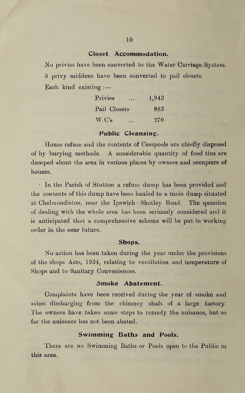 Closet Accommodation. No privies liave been converted to the Water Carriage System. 5 privy middens have been converted to pail closets. Each kind existing :— Privies ... 1,943 Pail Closets 983 W.C’s ... 270 Public Cleansing:. House refuse and the contents of Cesspools are chiefly disposed of by burying methods. A considerable quantity of food tins are dumped about the area in various places by owners and occupiers of houses. • In the Parish of Stutton a refuse dump has been provided and the contents of this dump have been hauled to a main dump situated at Chelmondiston, near the Ipswich - Shotley Road. The question of dealing with the whole area has been seriously considered and it is anticipated that a comprehensive scheme will be put in working order in the near future. Shops. No action has been taken during the year under the provisions of the shops Acts, 1934, relating to ventilation and temperature of Shops and to Sanitary Conveniences. Smoke Abatement. Complaints have been received during the year of smoke and ashes discharging from the chimney shaft of a large factory. The owners have taken some steps to remedy the nuisance, but so far the nuisance has not been abated. Swimming Baths and Pools. There are no Swimming Baths or Pools open to the Public in this area.