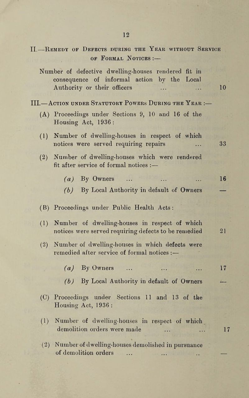 II—Remedy of Defects during the Year without Service OF Formal Notices :— Number of defective dwelling-houses rendered fit in consequence of informal action by the Local Authority or their officers ... ... 10 HI.—Action under Statutory Powers During the Year :— (A) Proceedings under Sections 9, 10 and 16 of tlie Housing Act, 1936: (1) Number of dwelling-houses in respect of which notices were served requiring repairs ... 33 (2) Number of dwelling-houses which were rendered fit after service of formal notices :— (a) By Owners ... ... ... 16 (b) By Local Authority in default of Owners — (B) Proceedings under Public Health Acts: (1) Number of dwelling-houses in respect of which notices were served requiring defects to be remedied 21 (2) Number of dwelling-houses in which defects were remedied after service of formal notices :— (a) By Owners ... ... ... 17 (b) By Local Authority in default of Owners — (C) Proceedings under Sections 11 and 13 of the Housing Act, 1936 : (1) Number of dwelling-houses in respect of which demolition orders were made ... ... 17 (2) Number of dwelling-houses demolished in pursuance of demolition orders ... ... —
