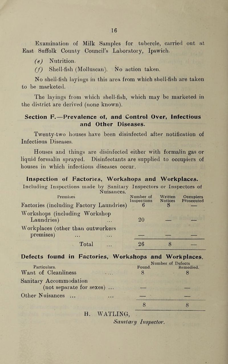 Examination of Milk Samples for tubercle, carried out at East Suffolk County Councirs Laboratory, Ipswich. (e) Nutrition. (f) Shell-fish (Molluscan). No action taken. No shell-fish layings in this area from which shell-fish are taken to be marketed. The layings from which shell-fish, which may be marketed in the district are derived (none known). Section F.—Prevalence of, and Control Over, Infectious and Other Diseases. Twenty-two houses have been disinfected after notification of Infectious Diseases. Houses and things are disinfected either with formalin gas or liquid formalin sprayed. Disinfectants are supplied to occupiers of houses in which infectious diseases occur. Inspection of Factories, Workshops and Workplaces. Including Inspections made by Sanitary Inspectors or Inspectors of Nuisances. Premises Number of Written Occupiers Inspections Notices Prosecuted Factories (including Factory Laundries) 6 8 — Workshops (including Workshop Laundries) ... 20 — — Workplaces (other than outworkers premises) ... ... — — — Total ... 26 8 — Defects found in Factories, Workshops and Workplaces. Number of Defects Particulars. Found. Remedied. Want of Cleanliness .... 8 8 Sanitary Accommodation (not separate for sexes) ... — — Other Nuisances ... ... — • — 8 8 H. WATLING, Sanitary Inspector.