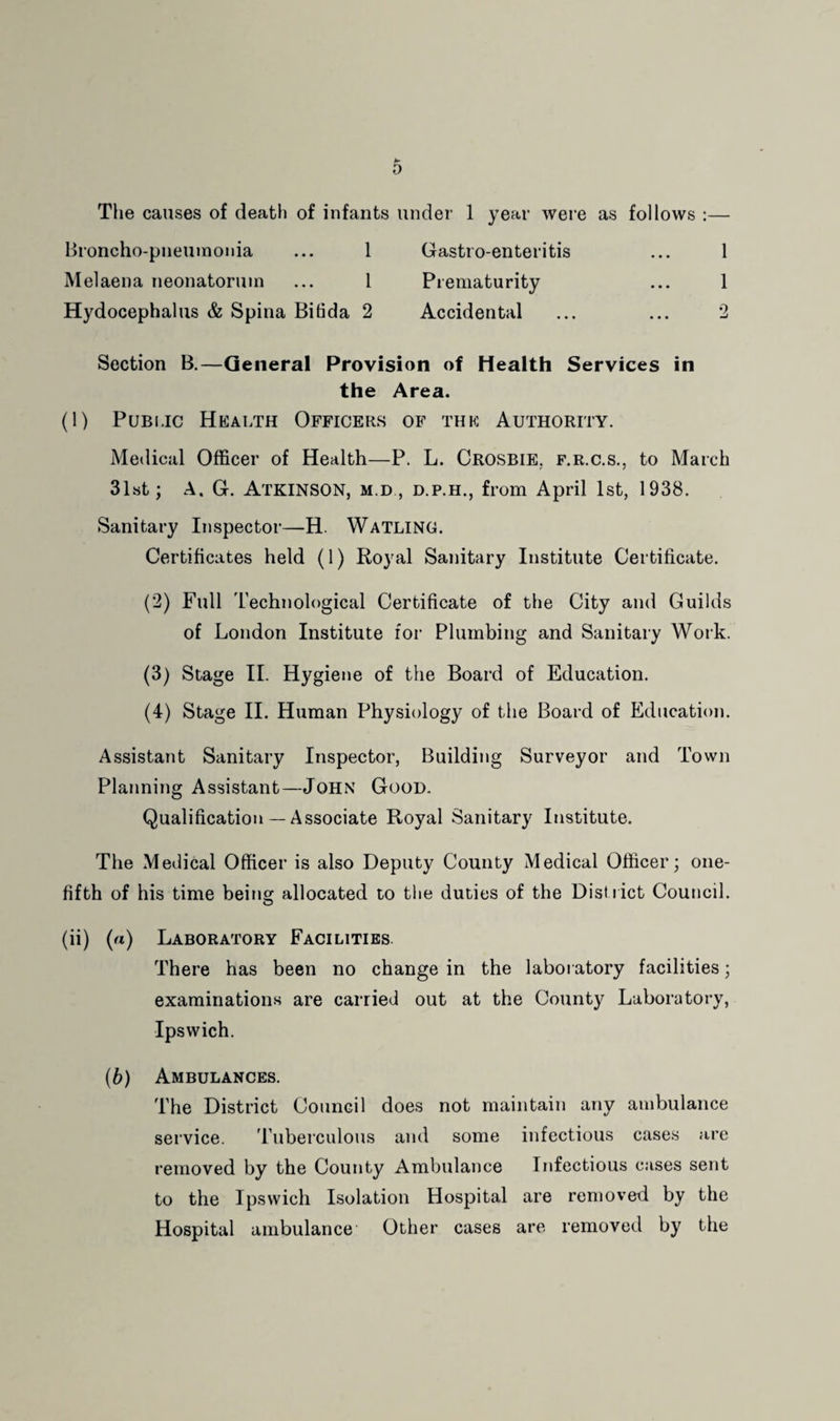 The causes of death of infants under 1 year were as follows :— Broncho-pneumonia ... 1 Gastro-enteritis ... 1 Melaena neonatorum ... I Prematurity ... 1 Hydocephalus & Spina Bifida 2 Accidental ... ... 2 Section B.—General Provision of Health Services in the Area. (1) PuBi.ic Health Officers of the Authority. Medical Officer of Health—P. L. Crosbie, f.r.c.s., to March 31st; A, G. Atkinson, m.d , d.p.h., from April 1st, 1938. Sanitary Inspector—H. Watling. Certificates held (1) Royal Sanitary Institute Certificate. (2) Full Technological Certificate of the City and Guilds of London Institute for Plumbing and Sanitary Work. (3) Stage H. Hygiene of the Board of Education. (4) Stage H. Human Physiology of the Board of Education. Assistant Sanitary Inspector, Building Surveyor and Town Planning Assistant—John Good. Qualification — Associate Royal Sanitary Institute. The Medical Officer is also Deputy County Medical Officer; one- fifth of his time beins: allocated to the duties of the Dist rict Council. (ii) (rt) Laboratory Facilities There has been no change in the laboratory facilities; examinations are carried out at the County Laboratory, Ipswich. (6) Ambulances. The District Council does not maintain any ambulance service. Tuberculous and some infectious cases are removed by the County Ambulance Infectious cases sent to the Ipswich Isolation Hospital are removed by the Hospital ambulance Other cases are removed by the