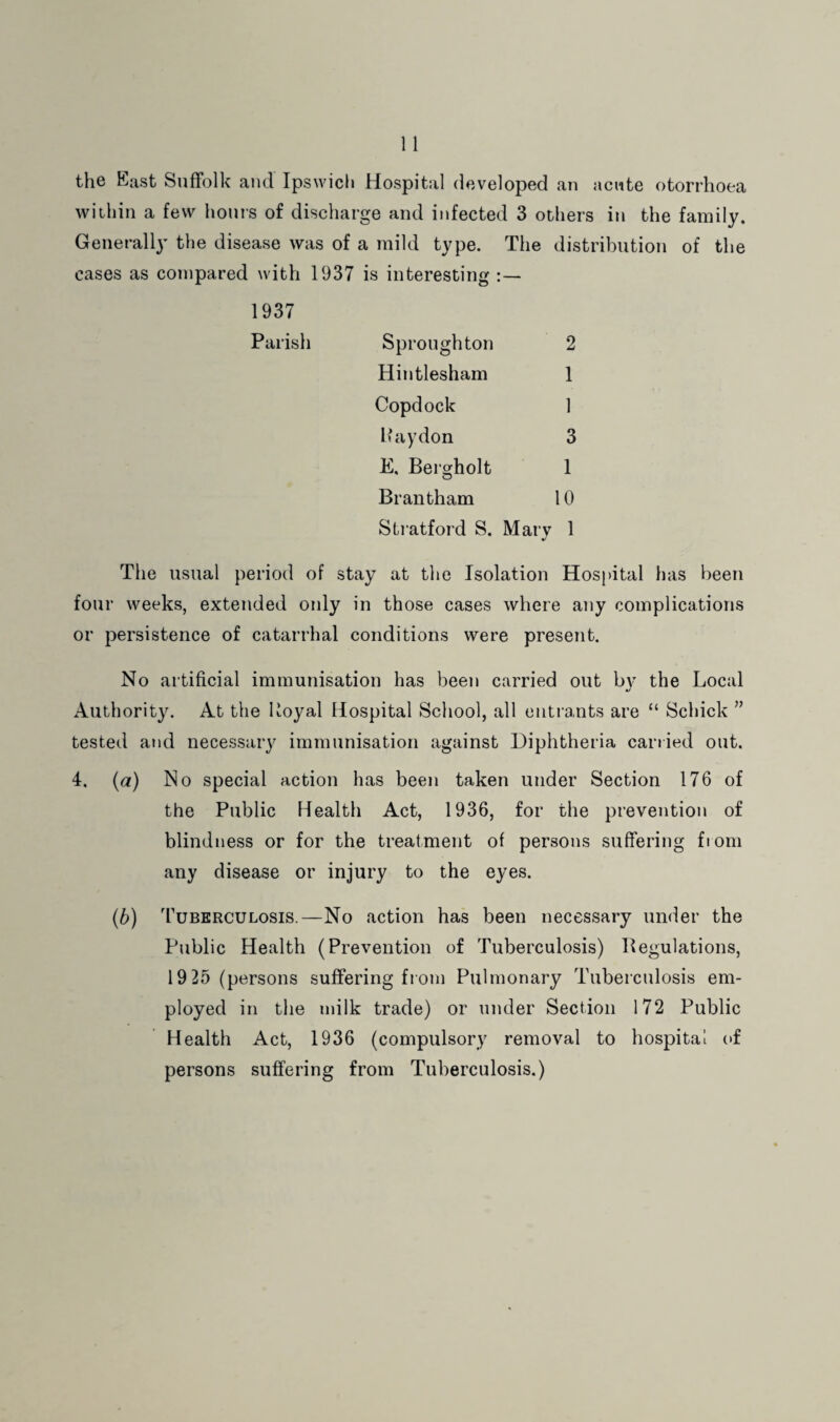 the East Suffolk and Ipswich Hospital developed an acute otorrhoea within a few honis of discharge and infected 3 others in the family. Generally the disease was of a mild type. The distribution of the cases as compared with 1937 is interesting 1937 Parish Spronghton 2 Hintlesham 1 Copdock 1 Haydon 3 E. Bergholt 1 Brantham 10 Sti’atford S. Mary 1 The usual period of stay at the Isolation Hospital has been four weeks, extended only in those cases where any complications or persistence of catarrhal conditions were present. No artificial immunisation has been carried out bv the Local «/ Authority. At the Royal Hospital School, all entrants are “ Schick ” tested and necessary immunisation against Diphtheria carried out. 4. {a) No special action has been taken under Section 176 of the Public Health Act, 1936, for the prevention of blindness or for the treatment of persons suffering fiom any disease or injury to the eyes. (6) Tuberculosis.—No action has been necessary under the Public Health (Prevention of Tuberculosis) Regulations, 19 25 (persons suffering from Pulmonary Tuberculosis em¬ ployed in the milk trade) or under Section 172 Public Health Act, 1936 (compulsory removal to hospital (if persons suffering from Tuberculosis.)