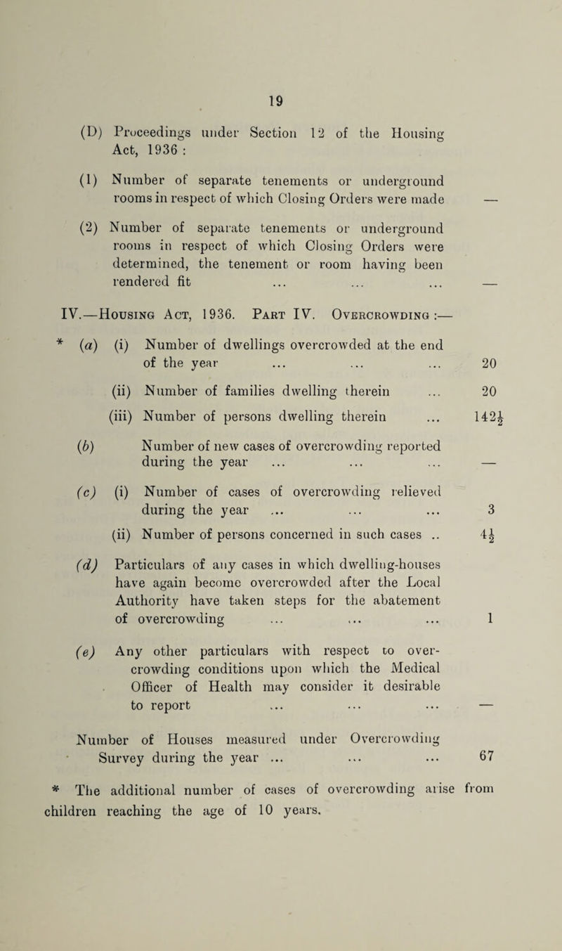(D) Proceedings under Section 12 of the Housing Act, 1936 : (1) Number of separate tenements or underground rooms in respect of which Closing Orders were made (2) Number of separate tenements or underground rooms in respect of which Closing Orders were determined, the tenement or room having been rendered fit IV.—Housing Act, 1936. Part IV. Overcrowding:— * {a) (i) Number of dwellings overcrowded at the end of the year (ii) Number of families dwelling therein (iii) Number of persons dwelling therein ib) Number of new cases of overcrowding reported during the year (c) (i) Number of cases of overcrowding relieved during the year (ii) Number of persons concerned in such cases ,. (d) Particulars of any cases in which dwelling-houses have again become overcrowded after the Local Authority have taken steps for the abatement of overcrowding 20 20 142i 3 *2 1 (e) Any other particulars with respect to over¬ crowding conditions upon which the Medical Officer of Health may consider it desirable to report Number of Houses measured under Overcrowding Survey during the year ... ... ... 67 * Tlie additional number of cases of overcrowding arise from children reaching the age of 10 years.