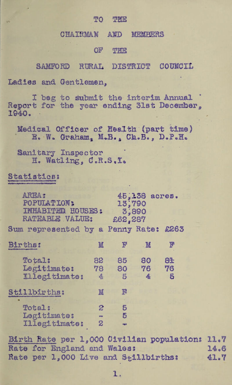 TO THE o- 0 HA IRMA. M AID MEMBERS OP THE SAMFORD RURAL DISTRICT COUNCIL Ladies and Gentlemen, I Leg to submit the interim Annual Report for the year ending 31st December, 1940. ■ Medical Officer of Health (part time) E. W. Graham* M.B., Ch.B., D.P.H* Sanitary Inspector H. Watling, C.R.S.I* Statistics AREA? 45.138 acres. POPULATIONS 13)790 INHABITED. HOUSES s 3,890 RATEABLE VALUE £62,287 Stun represented by a Penny Rates £263 Bir ths % M P M P Totals 82 85 80 81 Legitimates 78 80 76 76 Illegitimates 4 5 4 5 Stillblrthss M p Totals 2 5 Legitimates - 5 Illegitimates • 2 «•» Birth Rate per 1* 000 Civilian population Rate for England and Waless Rate per 1,000 Live and Stillbirths? 1, 11.7 14.6 41.7