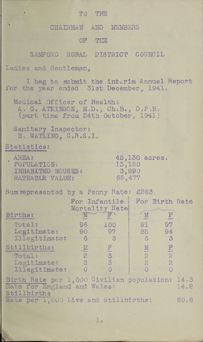 TO THE CHAIRMAN AMD BOMBERS OF THE SAMFORD RURAL DISTRICT COUNCIL Ladies and Gentlemen* I beg to submit the interim Annual Report for the year ended 31st December* 1941, Medical Officer of Healths* A a G« ATKINSON, MOD* , ChoB., D.PoH. (part time from 24th October, 1941) Sanitary Inspectors H. WATLING, G.R.SoIv Statistics? AREA s 45}138 POPULATIONS 13,ISO INHABITED HOUSES 8 3,890 RATEABLE VALUE? 65,477 Sum represented by a Penny Rate? £263 * For Infantile Mo rt a111y Rate . p ^ tMMV 100 97 3 F 3 3 - /a 0 96 90 6 TLT 2 2 0 For Birth Rate . Births? Total? Legitimate Illegitimate? StiXIbirtha$ Total$ Legitimates Illegitimate % Birth Rate per 1,000 Civilian population? 14e3 Rate forISngland and Wales? Stillbirths Rate per 1,000 Live and Stillbirths ( M 91 85 6 M 2 2 0 F 97 94 3 F tl»c« 2 2 0 14 e g 2 Oc 8