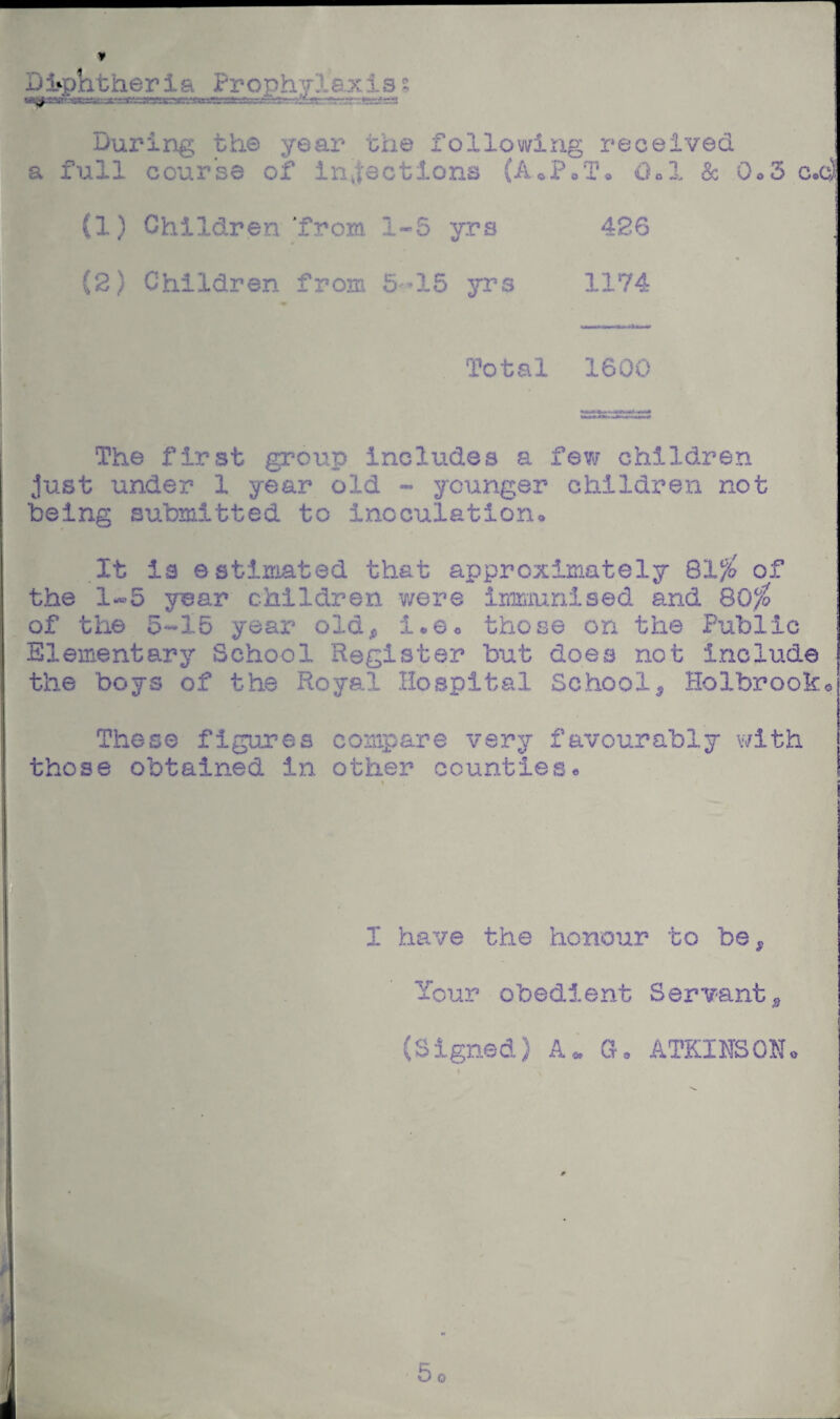* DJjphther :■ During the year the following received a full course of infections (A*P0T« Od & 0*3 c*e) (1) Children'from 1-6 yrs 426 (2) Children from 6’15 yrs 1174 Total 1600 The first group includes a few children Just under 1 year old - younger children not being submitted to inoculation* It is estimated that approximately 81$ of the 1-5 year children were immunised and 80$ of the 5-15 year old* i*e« those on the Public Elementary School Register but does not include the boys of the Royal Hospital School* Holbrooke These figures compare very favourably with those obtained in other counties* I have the honour to be* Your obedient Servant* (Signed) A * G. ATKINSON. 0