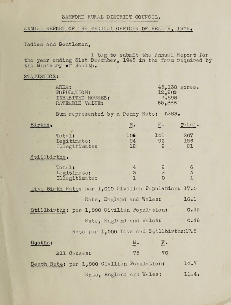 SAIvIFORD RURi.L DISTRICT CCIINCIL. ANMJAL REPORT OF THE IlCEDIC.^L OFFICER OF HEALTH., 1945» Ladies and Gentlemen, I beg to submit the Annual Report for the year ending 31st Do comber, 1945 in the form required by the Ministry of Health# STATISTICS: AREi^i: POPULATIONS INHi^ITED HOUSES: RATEABLE Vi.LUES 45,138 acres# 12,200 3.898 65,888 Births Sum represented by a Penny Rate; £283# M. Po TDtal, Total: Legitimate: Illegitimate! 10« 94 12 101 92 9 207 186 21 Stillbirths « Total: Legitimate: Illegitimate 4 3 1 2 2 0 6 5 1 Live Birth Rates per 1,000 Civilian Populations 17.0 Ra.te, England and Wales: 16#1 Stillbirths: per 1,000 Civilian Population: 0.49 Rato, England and Vi/aless 0*46 Rato per 1,000 Live and Stillbirths:17#5 Dgaths: M. P. All Causes: 75 70 Death Rates per 1,000 Civilian Populations 14.7 Rate, England and Wales: 11.4#