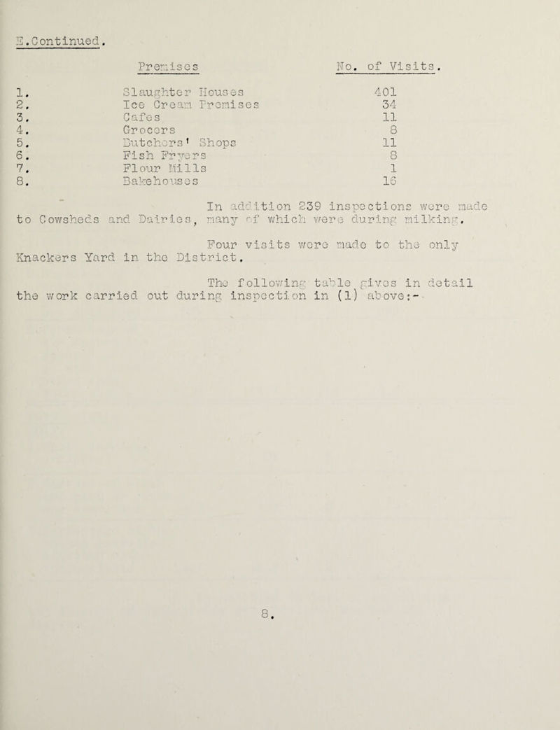 .Continued Prenilso s No, of Visits. 1. Slaughter Houses 401 2. Ice Cream Promises 34 3. Cafe s 11 4. Grocors 8 5. Butchers’ Shops 11 6. Pish Prvors ty 8 7. Flour hills 1 8. Bakehouses 16 In addition 239 inspoctions wore made to Cowsheds and Dairies, manv of v/hich were durinp nilkin,'. Pour visits v/ore made to the only Knackers Yard in the District. The following tahle gives in detail the work carried out during inspection in (l) above”- 8