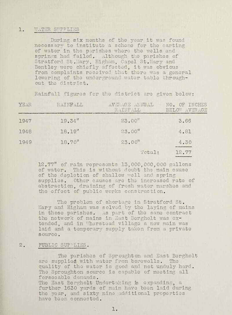 1. ',7ATER STTPPLIES Durinp: six months of tho year it ims found nocess ary to institute a scheme for tho carting of water in the parishes whore the Y/ells and sprinps had failed. although tho parishes of Stratford St.har;/, Hlgham, Capel St.ilary and Bentley were chiefly affected, it was obvious from complaints received that there v/as a general lov\fering of the underground water table through¬ out the district. Rainfall figures for the district are given bolo’w; year RaIUFaLL aVIRaGE .-ihilUAL RaIUPALL NO. OF INCHES BELO^v average 1947 19.34 23,00 3.66 1948 18.19 23.00 4.81 1949 18.70 23,00 4.30 Total: 12.77 12.77 of rain represents 13,000,000,000 gallons of water. This is without doubt the main cause of the depletion of shallow ’'Voll and spring supplies. Other causes are the increased rate of abstraction, draining of fresh water marshes and the effect of public v/orks construction. Tho problem of shortage in Stratford St. llary and Hlgham v/as solved by tho laying of mains in those parishes. as part of tho same contract tho network of mains in East Bergholt was ex¬ tended, and in ^'-herstead village a nev/ main was laid and a temporary supply taken from a private source. 2 . PUBLIC SUPPLIES. Tho parishes of Sprought on and East Bergholt are supplied with water from borewells. The quality of the water is good, and not unduly hard. The Sproughton source is capable of meeting all forseeable demands. Tho East Bergholt Undertaking ns expanding, a further 1630 yards of main have been laid during tho year, and sixty nine additional properties have been connected. 1.
