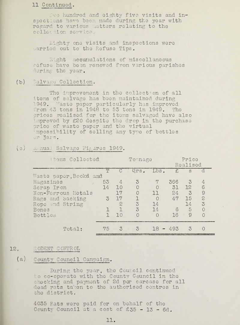 hundred and ei.ahty five visits and in¬ spect'Ons have heeai made during the year v/ith regard to various latters relating to the c 01 le '• i on s erv 'I c iU highty one visits and inspections wore .arried out to the Refuse Tips. R/'.ght accunulations of miscellaneous ■•'■ofuse have been removed from various parishes '1.0ring the year. V c / alvago Collection. The improveme nt in the c 01 lo C t  on of all items of salvage has boo n maintained during i949. ’■aste paper parti cularly has improved ir om 43 tons in 1948 to 53 t ons in 1949 . The or ice 3 realised for t ho item s salvag ed have al s 0 ;.iipr 0 ved by £2 0 de spi j. to the drop in the purcha so or ice of waste pap or and the virtual ■' mp 0 s sibility of s ell ing any ■ tyne of b ott lo s ■;ia V/ 0 -L ' « .-V nua Salvage Rif. are s 1949. 'i tems Collect ed Tornage Price Rea Used T C Qr s, Lbs £ s d -'aste paper,Bookd and Hagaz ine s 53 4 3 7 366 3 4 Scrap Ir on 14 10 0 0 31 12 6 flon-Ferrous Lletals 17 0 11 24 3 9 Rags and Sacking 3 17 1 0 47 15 2 Rope and String 2 3 14 14 3 Bones 1 1 3 14 6 5 0 Bott 1 os 1 10 0 0 16 9 0 Total; 75 3 3 18 - 493 3 0 12. hODEFf CONTROL (a) C ounty Council Campaign. ijuring the year, the Ccur.cil continued io co-operate v/ith the Countv Council in the checking and pa-\rment of 2d per carcase for all dead rats taken to the authorised centres in che district. 4035 Rats v/ore paid for on behalf of the County Council at a cost of £35 - 13 - 6d. 11