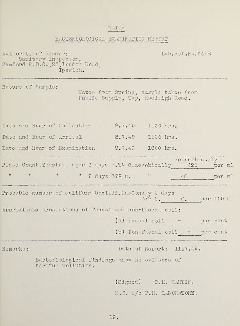 B.'iCTRRIOLOGIC.iL RXAI:IN.-.TION RR:^-0RT Authoi'ity of Sondor: Lad .Rof ,No. 6418 Sanitary Inspector, Samford R o D. C o , 25, London Rioadj Ipsv/ich. Nature of Saniplo ; V/ator from Spring, sample taken from Public Suppl^, Tap, Hadleigh Road. Date and H our of Collection 8.7.49 1130 hr s. Date and Hour of Arrival 8.7.49 1520 hrs , Date and H our of Exam.inatl on 8.7.49 1600 hrs. approximately Plate Count .Yeas tr el agar 3 days R.TO G . aerobically_420_per ml  ’’   2 days 370 C. ” 48_per ml Probable number of coliform bacilli , LiacConkoy 2 days 370 c,_0_^_per 100 ml Approximate proportions of faecal and non-faecal coli; (a) Paec'.al coli - per cent (b) Non-faecal coli - per- cent Remarks: Date of Report: 11,7.49. Bacteriological findings sbov\^ no evidence of harmful pollution. (Signed) P.H, i:i.iRTIN, Y.Oo i/c P.H. Lr\P. ORATORY. 19.