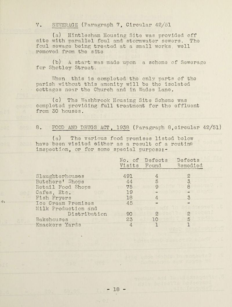 7. SEWERAGE (Paragraph 7, Circular 42/51 (a) Hintlesham Housing Site was provided off site with parallel foul and stormwater sewers. The foul sewage being treated at a small works. well removed from the site (b) A start was made upon a scheme of Sewerage for Shotley Street, When this is completed the only parts of the parish without this amenity will be the isolated cottages near the Church and in Wades Lane. (c) The Washbrook Housing Site Scheme was completed providing full treatment for the effluent from 30 houses. 8. FOOD AND DRUGS ACT, 1938 (Paragraph 8,circular 42/51) (a) The various food premises listed below have been visited either as a result of a routine inspection, or for some special purpose:- Ho. of Defect s Defects Visit s Found Remedied Slaughterhouses 491 4 2 Butchers' Shops 44 5 3 Retail Food Shops 75 9 8 Cafes. Etc. 19 - - Fish Fryers 18 4 3 Ice Cream Premises 45 — — Milk Production and Distribution 90 2 2 Bakehouses 23 10 5 Knackers Yards 4 1 1