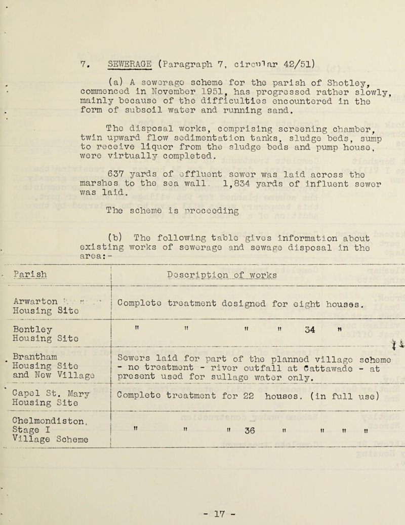 7. SEWERAGE (Paragraph 7, circular 42/51) (a) A sGworago scheme for the parish of Shotley, commenced in November 1951, has progressed rather slowly, mainly because of the difficulties encountered in the form of subsoil water and running sand. The disposal works, comprising screening chamber, twin upward flow sedimentation tanks, sludge beds, sump to receive liquor from the sludge beds and pump house, were virtually completed. 637 yards of effluent sewer was laid across the marshes to the sea wall. 1,834 yards of influent sewer was laid. The scheme is proceeding (b) The following table gives information about existing works of sewerage and sewage disposal in the area:- Parish Description of works Arwarton s- . ' Housing Site Complete treatment designed for eight houses. Bentley Housing Site ” ” tf 34 M Brantham Housing Site and New Village Sewers laid for part of the planned village scheme - no treatment - river outfall at Cattawade - at present used for sullage water only. Capel St. Mary Housing Site Complete treatment for 22 houses, (in full use) Chelmondiston. Stage I Village Scheme ”  ” 36 ” >» t» !»