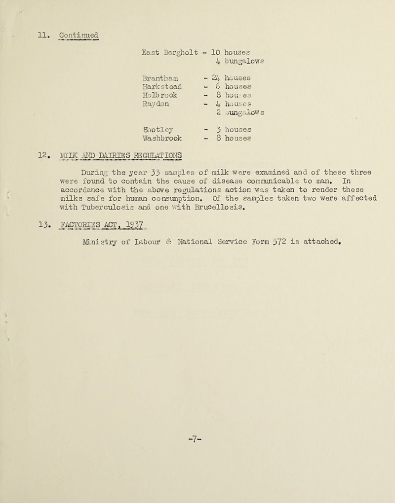 East Bergholt - 10 houses k bungalow Brant ham - 2l>, houses Hark st ead - 6 houses Holbrook - 8 hou es Raydon - 4 bouses 2 oungofLow Boot ley - 3 houses Y^ashbrook - 8 houses 12. mm MP DAIRIES RECULAJIONS Durin?^, the ^ear 33 samples of milk were examined and of these three were found to contain the cause of disease communicable to man. In accordance with the a.bove reerulations action was taken to render these milks safe for human consumption. Of the samples taken tw^o v/ere o-ffected with Tuberculosis and one with Brucellosis, 13. PACTORTBS ACT, IS'37 ]Vfi.nistry of labour Sz National Service Form 372 is attached. -7-
