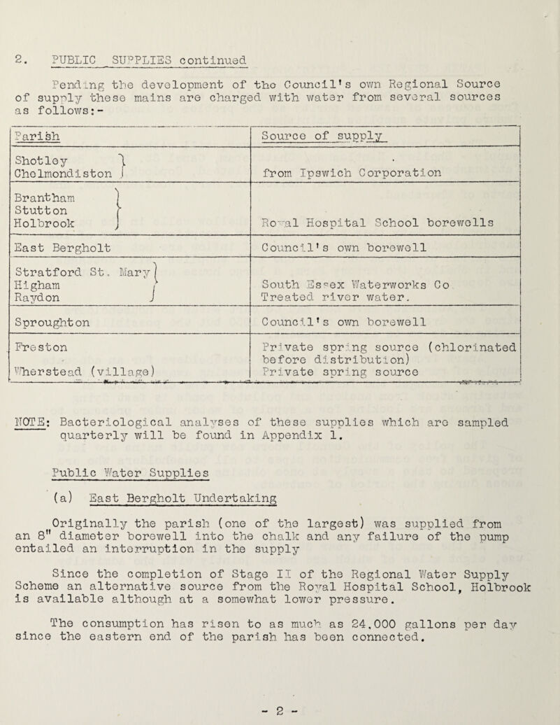 Pending the development of tho Council’s own Regional Source of supply these mains are charged with v\rater from several sources as follows Parish Source of supply Shot ley Chelmondlston • 1 from Ipswich Corporation Brantham j Stutton Holbrook Ro-'al Hospital School borewolls East Bergholt Council’s ovm borewell Stratford St„ Mary] Hlgham f Raydon J South Essex Waterworks Co Treated river water. Sproughton Council’s own borewell Preston PTierstead (village) - -y:::—^,,;,r >. i ^ Private spring source (chlorinated before distribution) Private spring source UOTE; Bacteriological analyses of these supplies which are sampled quarterly will he found in Appendix 1, Public Water Supplies (9-) East Bergholt Undertaking Originally the parish (one of the largest) was supplied from an 8 diameter borewell into the chalk and any failure of the pump entailed an interruption in the supply Since the completion of Stage II of the Regional Water Supply Scheme an alternative source from the Ro^/al Hospital School, Holbrook is available although at a somewhat lower pressure. The consumption has risen to as much as 24.000 gallons per day since the eastern end of the parish has been connected. 2