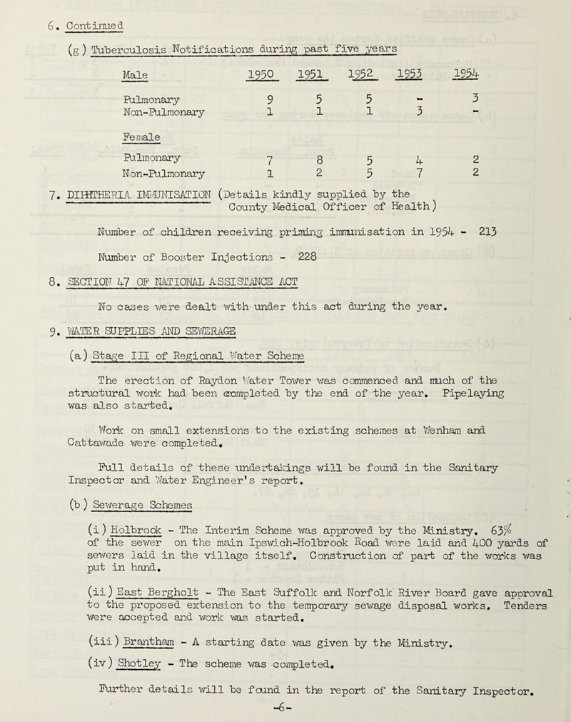 (g ) Tuberculosis Notifications during past five years Male Pulmonary Non-Pulraonary Female Rilmonary N on-Pulmonary 1930 1931 1932 1933 9 5 5 “ 1113 7 8 5 4 1257 7. DIIHTBERIA IMTIHSATION (Details kindly supplied by the County Medical Officer of Health) 3 2 2 Number of children receiving priming immiirLsation in 1934 - 213 Number of Booster Injections - 228 8. SECTION K1 OF MTIONAL ASSISTA^TGS ACT No oases were dealt with under this act during the year. 9. mTEPt SUPPLIES AND SEY^TDRAG-E (a) Stage III of Regional V^ater Scheme The erection of Paydon ••ALter Tower was commenced and much of the structural work had been cjrompleted by the end of the year. Pipelaying was also started. Work on small extensions to the existing schemes at Y/enham and Gattawade were completed. Pull details of these undertalsings will be found in the Sanitary Inspector and Water Fingineer’s report, (b ) Sewerage Schemes (i) Holbrook - The Interim Scheme was approved by the I'H.nistry, 63/^ of the sewer on the main Ipswich-Holbrook Road were laid and 400 yards of sewers laid in the village itself. Construction of part of the works was put in hand, (ii) East Bergholt - The East Suffolk and Norfolk River Board gave approval to the proposed extension to the temporary sewage disposal works. Tenders were accepted and work was started. (iii) Brantham - A starting date was given by the Ministry, (iv) Shot ley - The scheme was completed. Further details will be found in the report of the Sanitary Inspector, -6“