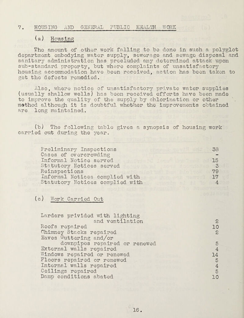 7. HOUSING AM) GENERAL PUBLIC HEALTH WORK (a) Housing Tho amount of other work falling to he done in such a polyglot department emhodying v/ater supply, sewerage and sewage disposal and sanitary administration has precluded any determined attack upon suh-standard property, hut where complaints of unsatisfactory housing accommodation have heen received, action has been taken to get the defects remodied. Also, where notice of unsatisfactory private water supplies (usually shallow wells) has heen received efforts have heen made to improve the quality of the supply hy chlorination or other method although it is doiihtful whether the improvements obtained are long maintained. (h) The following table gives a synopsis of housing work carried out during the vear. Preliminary Inspections Cases of overcrov/ding Informal Notice served Statutory Notices served Reinspections Informal Notices complied with Statutory Notices com.plied v;lth 15 3 79 17 4 38 (c) Work Carried Out Larders privided with lighting and ventilation 2 10 2 Roofs repaired Chimney Stacks repaired Eaves GutterIng and/or downplpes repaired or renev/ed External walls repaired Windows repaired or renewed Floors repaired or renewed Internal walls repaired Ceilings repaired Damp conditions abated 5 4 14 5 4 5 10