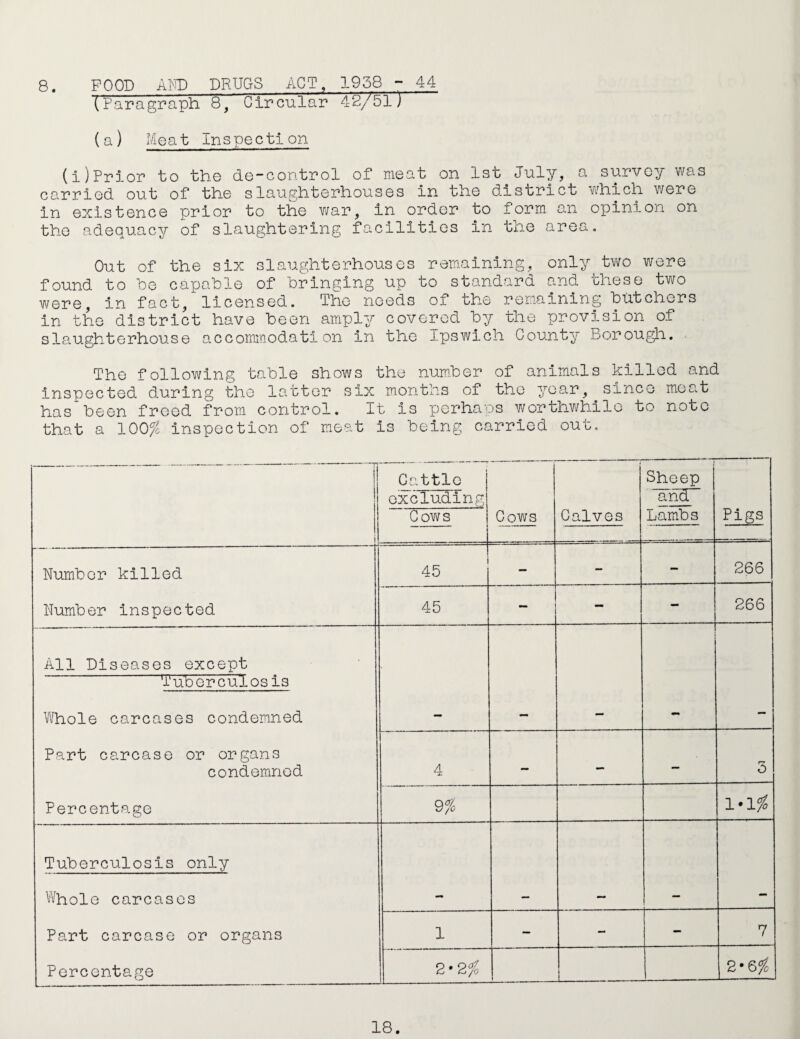 8. FOOD AIvD DRUGS ACT, 1958 -- 44 (Paragraph 8, Circular 42/51) (a) Meat Inspection (i)Prior to the de-control of meat on 1st July, a survey was carried out of the slaughterhouses in the district which v/ere in existence prior to the war, in order to form an opinion on the adequacy of slaughtering facilities in the area. Out of the six slaughterhouses remaining, only two were found to bo capable of bringing up to standard and these two were, in fact, licensed. The needs of the remaining butchers in the district have been amply covered by the provision of slaughterhouse accommodation in the Ipswich County Borougja. The following table shows the number of animals killed and Inspected during the latter six months of the year, since moa.t has been freed from control. It is perhans worthv/hilo to note that a 100^6 inspection of meat is being carried out. i Cattle excluding Cows Cows Calves Sheep and Lambs Pigs Number killed Number inspected 45 — - - 266 45 - — - 266 All Diseases except Tuberculosis Whole carcases condemned P8.rt carcase or organs condemned Percentage 4 — — — 5 9% Tuberculosis only W’hole carcases Part carcase or organs Percentage 1 — - 7 2 • 2% J 2*6^