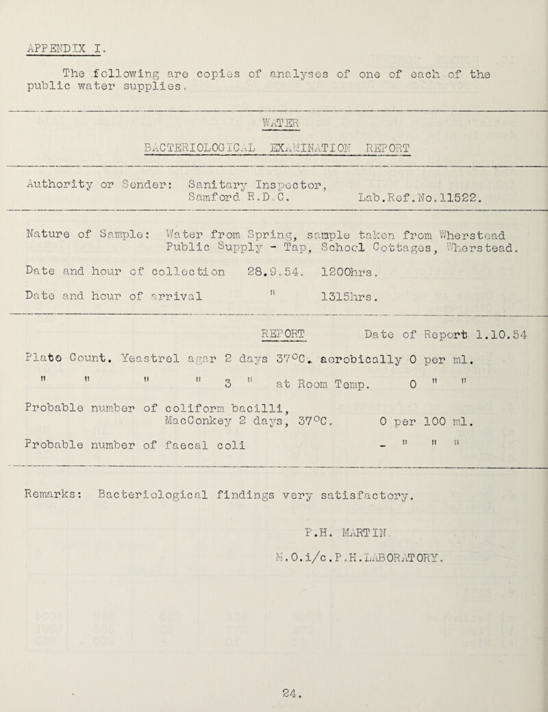 APPENDIX I, The following are copies of analyses of one of each of the public water supplies. Wi'iTER BACTERIOLOGIG.lL EXiAlINATION REPORT Authority or Sender; Sanitary Inspector Samford R„D.Ce Lab.Ref.No.11522 Nature of Sample: Water from Spring, sample taken from Wherstead Public Supply - Tap, Schocl Cottages, Wherstead Date and hour of collection 28. 9„ 54., 1200hrs . Date and hour of arrival 1315hrs. REPORT Date of Report 1.10.54 Plato Count. Yeastrel agar 2 days 37^C.. aerobically 0 per ml. t? at Room Temp 0 II 1? Probable num.ber of collform. bacilli, MacConkey 2 days, 37^C Probable number of faecal coli 0 per 100 ml. It n n Remarks: Bacteriological findings very satisfactory. P.H. MARTIN. M. 0. i/c . P . H, L/IC OR AT ORY.