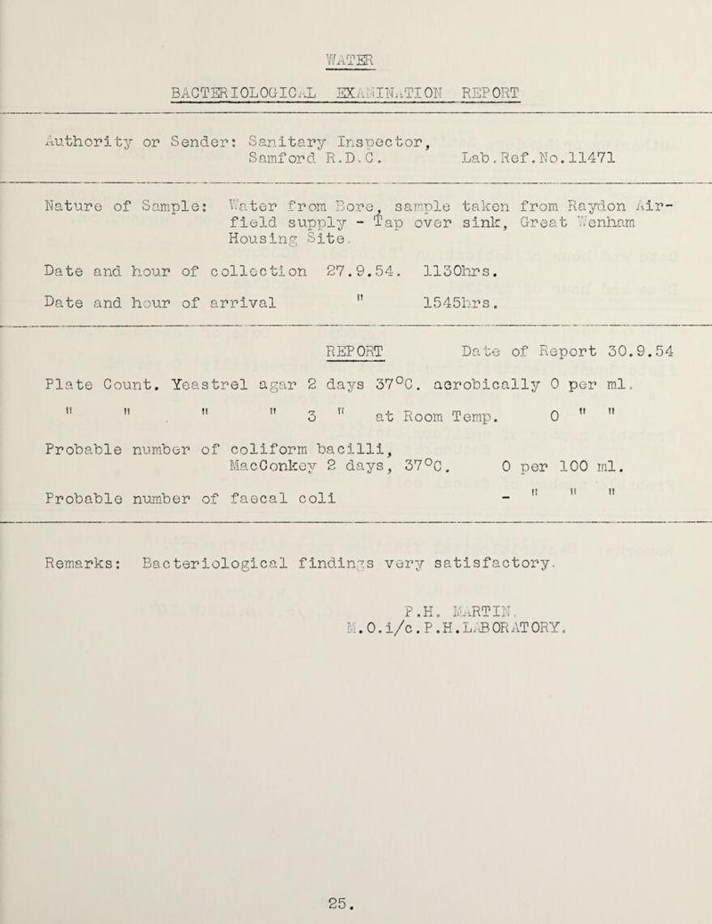 V/ATER BAGTER IOLOaiC..L EXA^iIIR.TI ON REP ORT Authority or Sender: Sanitary Insoector, Scomford R,D-G, Lab . Ref«No. 11471 Nature of Sample: Rater from Bore, sample taken from Raydon Air¬ field supply - Tap over sink, Great Renham Housing Site. Date and hour of collection 27.9.54. lloOlirs. Date and hour of arrival ” 1545hrs. REPORT Date of Report 30.9.54 Plate Count. Yeastrel agar 2 days 37*^0. aerobically 0 per ra.1, ”  . ”3 ” at Room Temp. 0  ” Probable number of coliform bacilli, MacGonkey 2 days, 37^2. 0 per 100 ml. Probable number of faecal coli -  ” Remarks: Bacteriological find-ings very satisfactory. P.K O.i/c.P . DaRTIIR .H.L.’RORAT ORY.