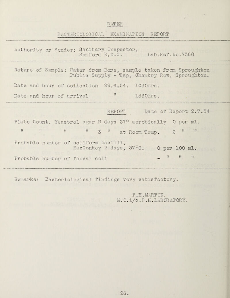 WATER Bacteriological EXAMINATION REPORT Authority or Sender: Sanitary Inspector, Samford R.D,C» Lab.Ref„No.7360 Nature of Sample: Water from Bore, sample taken from Sproughton Public Supply - Tap, Chantry Row, Sproughton. Date and hour of collection 29.6.54. lOSOhrs. Date and hour of arrival 1330hrs. REPCRT Date of Report 2.7.54 Plato Count. Yeastrol a par 2 days 37® aerobically 0 per ml,    3  at Room Temp. 2 ”  Probable number of coliform bacilli, MacConkey 2 days, 37®C. 0 per 100 ml. Probable number of faecal coli - ” ’’ ” Remarks; Bacteriological findings very satisfactory. P.H.MaRTIN. M. 0. i/c . P . Pi. LviB OR AT OR Y.