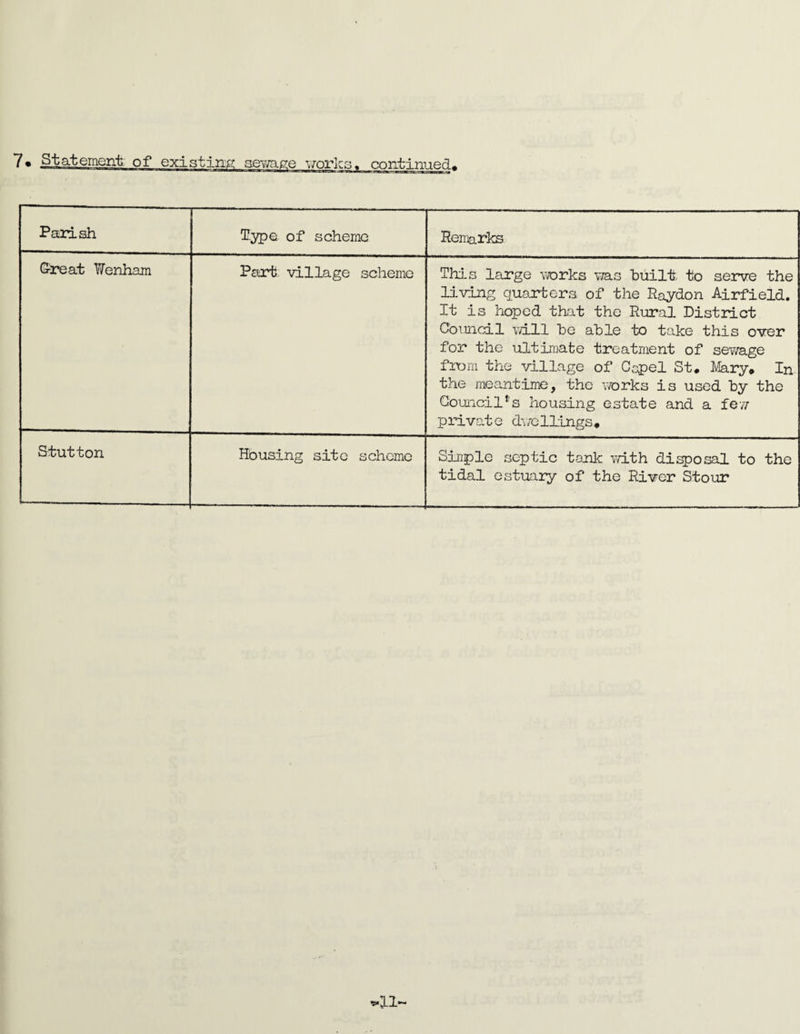 Parish of scheme Remarks &27eat Wenham Part village scheme ThJ.s large \7orks vras built to serve the living quarters of the Ray^ion Airfield. It is hoped that the Rural District Council vvill be able to take this over for the ultinjate treatment of sevrage from the village of Capel St, llary. In the meantime, the v/orks is used by the Council’'s housing estate and a fevv private d^/ellings. Stutton Housing site scheme Siiiple septic tonk v/ith disposal to the tidal estuary of the River Stour