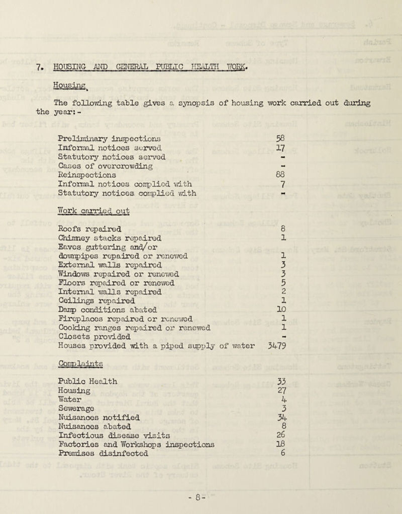 7- HOUSING AND GENERAL PUBLIC HEALTH WORK. Housing The follovdng table gives a synopsis of housing work carried out during the year: - Preliminary inspections 58 Informal notices served 17 Statutory notices served Gases of overcrowding Reinspections 88 Informal notices coup lied with 7 Statutory notices, complied with Work carried out *'*» — m*** mtm mm mm i» m ■■ ■■■ mum h ■ Roofs repaired 8 Chimney stacks repaired 1 Eaves guttering and/or downpipes repaired or renewed 1 External walls repaired 3 Windows repaired or renewed 3 Floors repaired or renewed 5 Internal walls repaired 2 Ceilings repaired 1 Damp conditions abated 10 Fireplaces repaired or renewed 1 Cooking ranges repaired or renewed 1 Closets provided Houses provided with a piped supply of water 3479 Complaints Public Health 33 Housing 27 Yfeiter 4 Sewerage 3 Nuisances notified 34 Nuisances abated 8 Infectious disease visits 26 Factories and Workshops inspections 18 Premises disinfected 6 - 8-