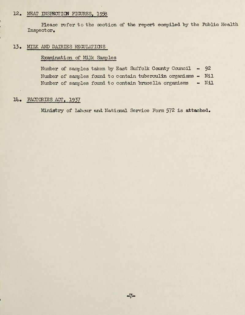 12. MEAT INSIEOTICN FIGURES, 1956 Please refer to the section of the report oompiled by the Public Health Inspector. 13. MIIK AND DAIRIES REGULATIONS Examination of Mi]k Samples Number of samples taken by East Suffolk County Council - 92 Number of sarrples found to contain tuberculin organisms - Nil Number of samples found to contain brucella organisms - Nil 14. FACTORIES ACT, 1937 Ministry of Labour and National Service Form 372 is attached. •7*