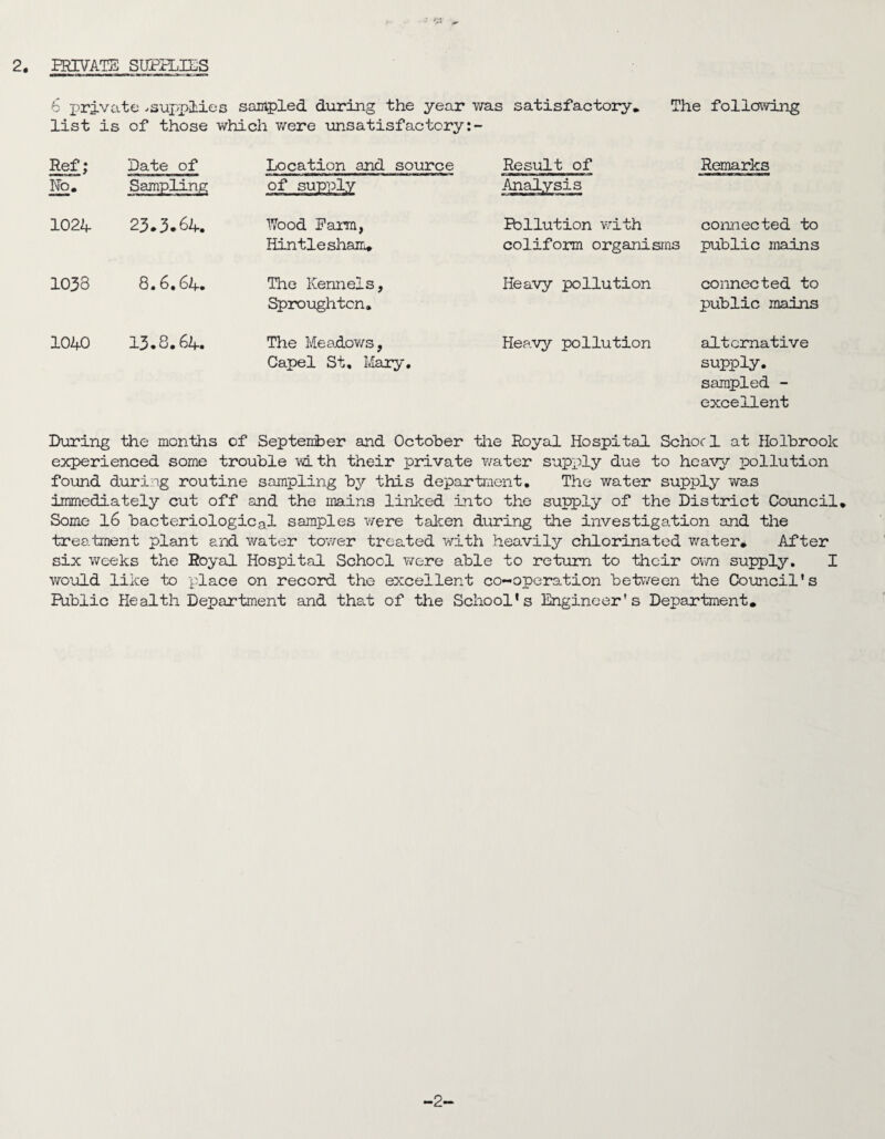 ■ «■' , 2. PRIVATE SUPPLIES 6 private .supplies sampled during the year was satisfactory. The following list is of those which were unsatisfactory Ref; Ho. Date of Sampling Location and source of supply Result of Remarks 1024 23.3.64. Wood Parm, Hin tie sham* Pollution 'with coliform organisms connected to public mains 1033 8.6.64. The Kennels, Sproughtcn. Heavy pollution connected to public mains 1040 13.8.64. The Meadows, Capel St, Mary. Heavy pollution alternative supply, sampled - excellent During the months of September and October the Royal Hospital School at Holbrook experienced some trouble with their private water supply due to heavy pollution found during routine sampling by this department. The water supply was immediately cut off and the mains linked into the supply of the District Council. Some 16 bacteriological samples were taken during the investigation and the treatment plant and water tower treated with heavily chlorinated water. After six weeks the Royal Hospital School were able to return to their own supply. I would like to place on record the excellent co-operation between the Council's Public Health Department and that of the School’s Engineer's Department. -2—