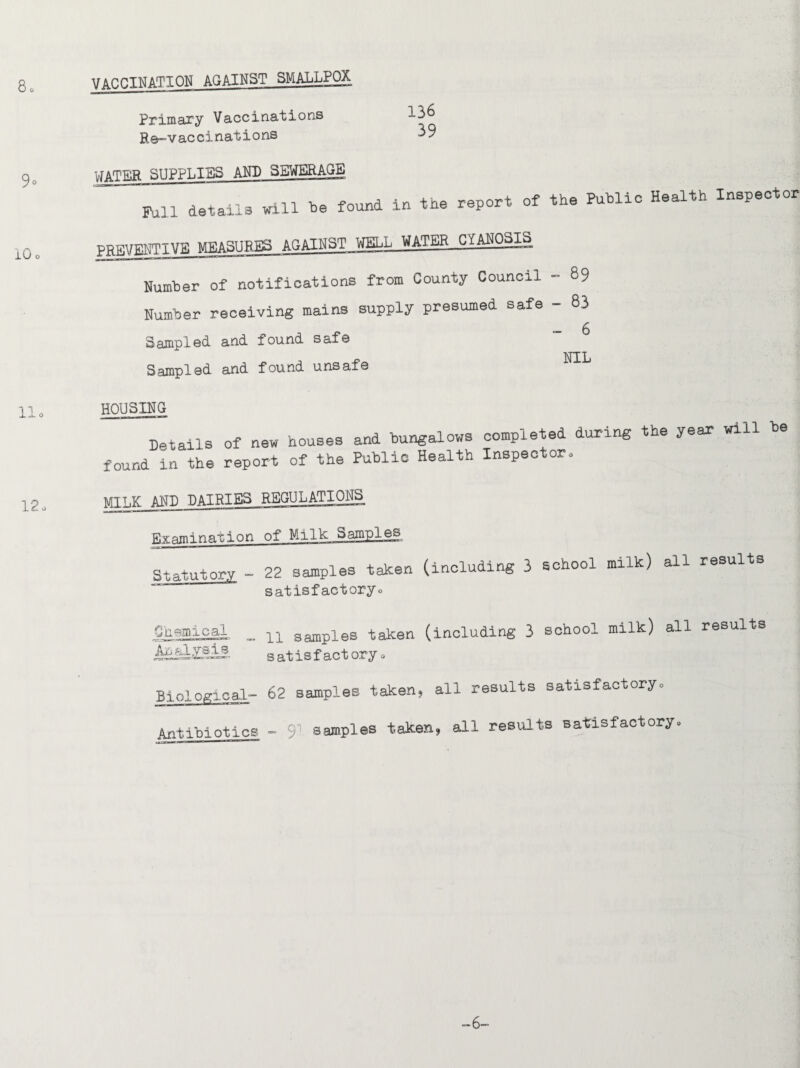 8o 9° 10 o vaccination against smallpox Primary Vaccinations Re-vaccinations 136 39 WATER SUPPLIES AND SEWERAGE Ml details will be found in the report of the Public Health Inspector PREVENTIVE MEASURES AGAINST WELL WATER CYANOSIS Number of notifications from County Council - 89 Number receiving mains supply presumed safe - 83 £ Sampled and found safe , „ NIL Sampled and found unsafe 11 o 12- HOUSING Details found in the of new houses and bungalows completed during the year will be report of the Public Health Inspector* MILK AND DAIRIES REGULATIONS Examination of Milk Samples Statutory - 22 samples taken (including 3 school milk) all results satisfactoryo Chemical _ n sampies taken (including 3 school milk) all results &*£££$& s at is f act ory- Biological- 62 samples taken, all results satisfactoryo Antibiotics - 91 samples taken, all results satisfactoryo 6-