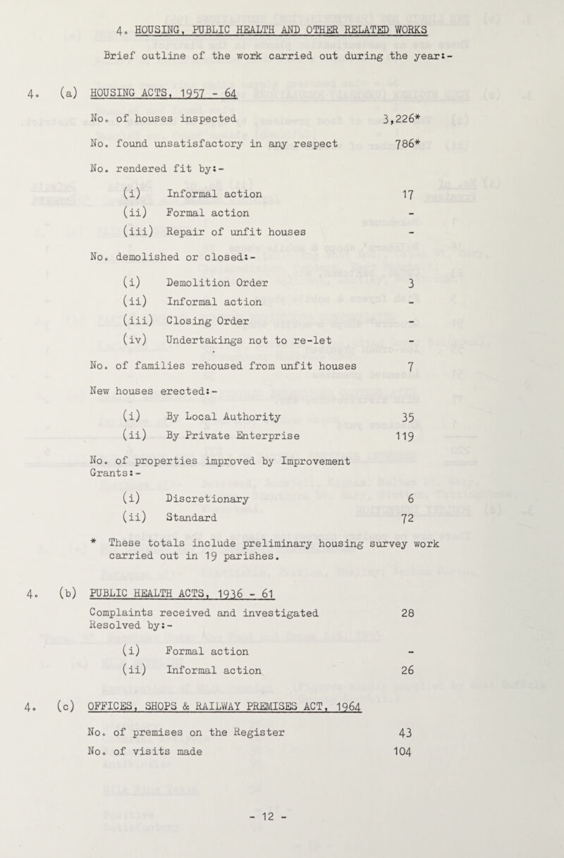 4o HOUSING, PUBLIC HEALTH MD OTHER RELATED WORKS Brief outline of the work carried out during the year 4o (a) HOUSING ACTS, 1957 - 64 Noo of houses inspected 3,226* No. found unsatisfactory in any respect No. rendered fit by;- (i) Informal action 17 (ii) Formal action (iii) Repair of unfit houses Noo demolished or closeds- (i) Demolition Order 3 (ii) Informal action (iii) Closing Order (iv) Undertakings not to re-let No. of families rehoused from unfit houses 7 New houses erected;- (i) By Local Authority 35 (ii) By Private Enterprise 119 No. of properties improved by Improvement Grants;- (i) Discretionary 6 (ii) Standard 72 * These totals include preliminary housing survey work carried out in 19 parishes. 4c (b) PUBLIC HEALTH ACTS, 1936 - 6l Complaints received and investigated 28 Resolved by;- (i) Formal action (ii) Informal action 26 4o (c) OFFICES, SHOPS & RAILVifAY PREMISES ACT, 1964 Noo of premises on the Register 43 No. of visits made 104